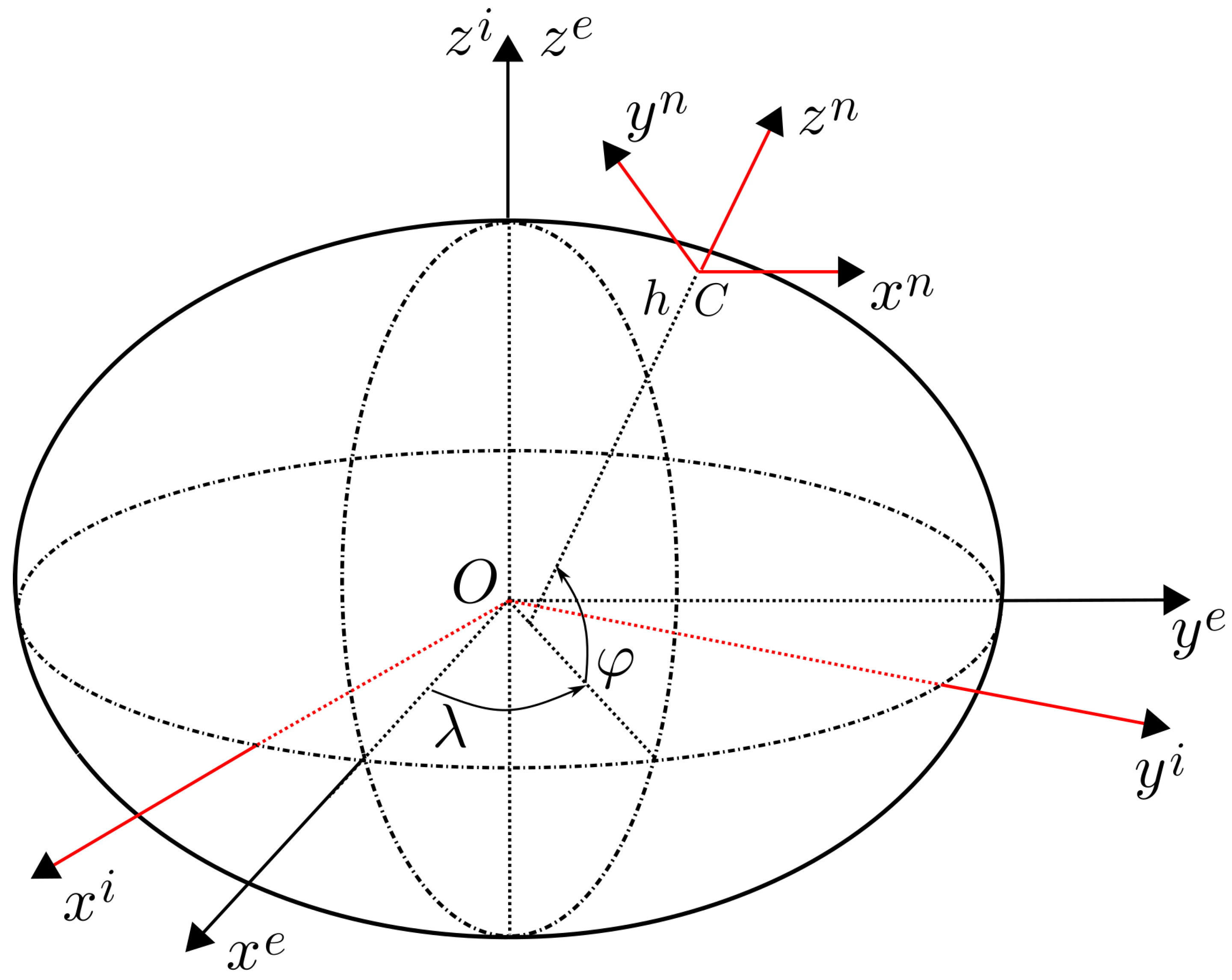 Remotesensing 14 02513 g0a1