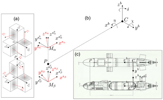 Remotesensing 14 02513 g0a2 550
