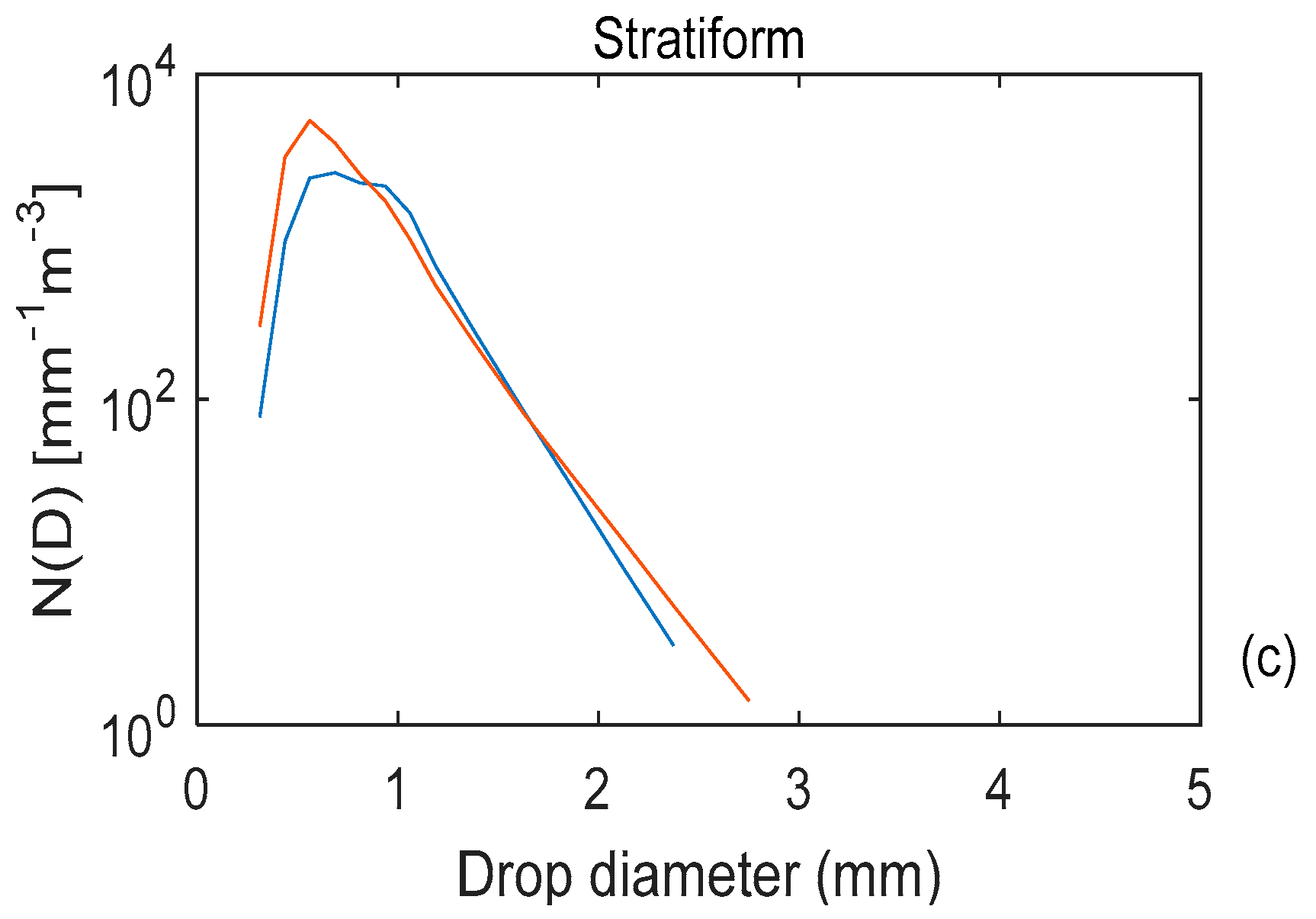 Remotesensing 14 02515 g002b Remotesensing 14 02515 g002b