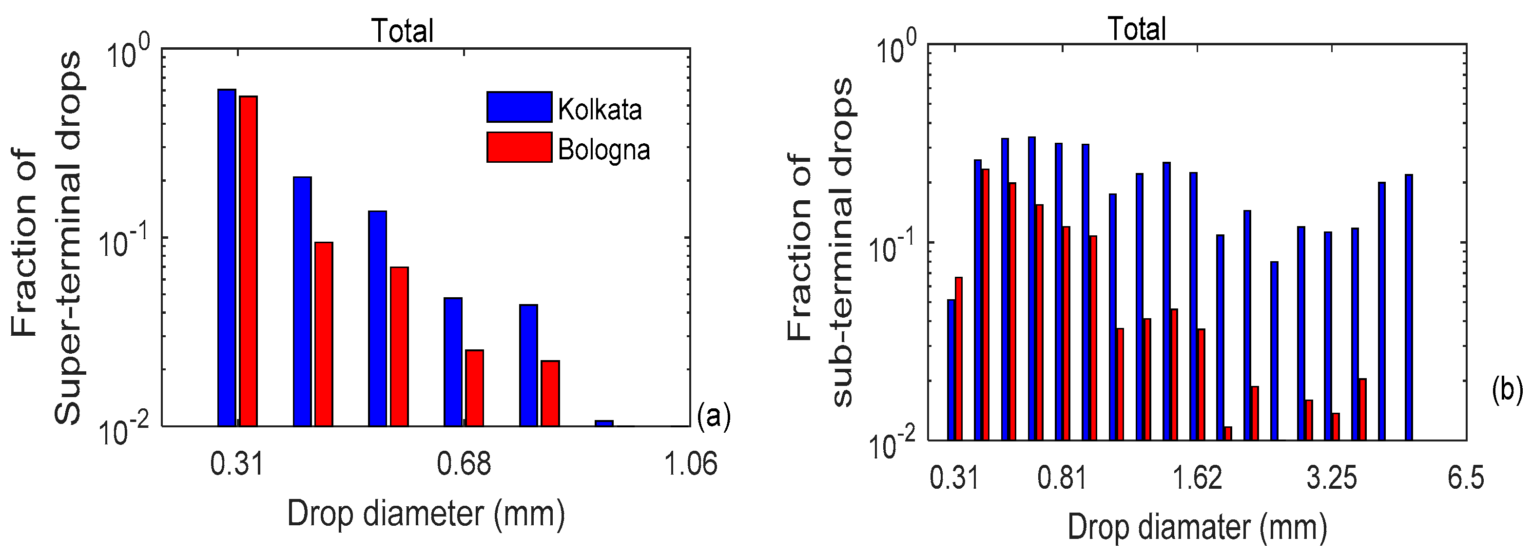 Remotesensing 14 02515 g004 Remotesensing 14 02515 g004