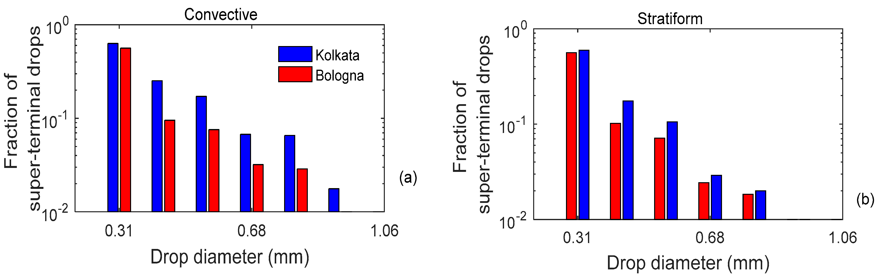 Remotesensing 14 02515 g005 Remotesensing 14 02515 g005