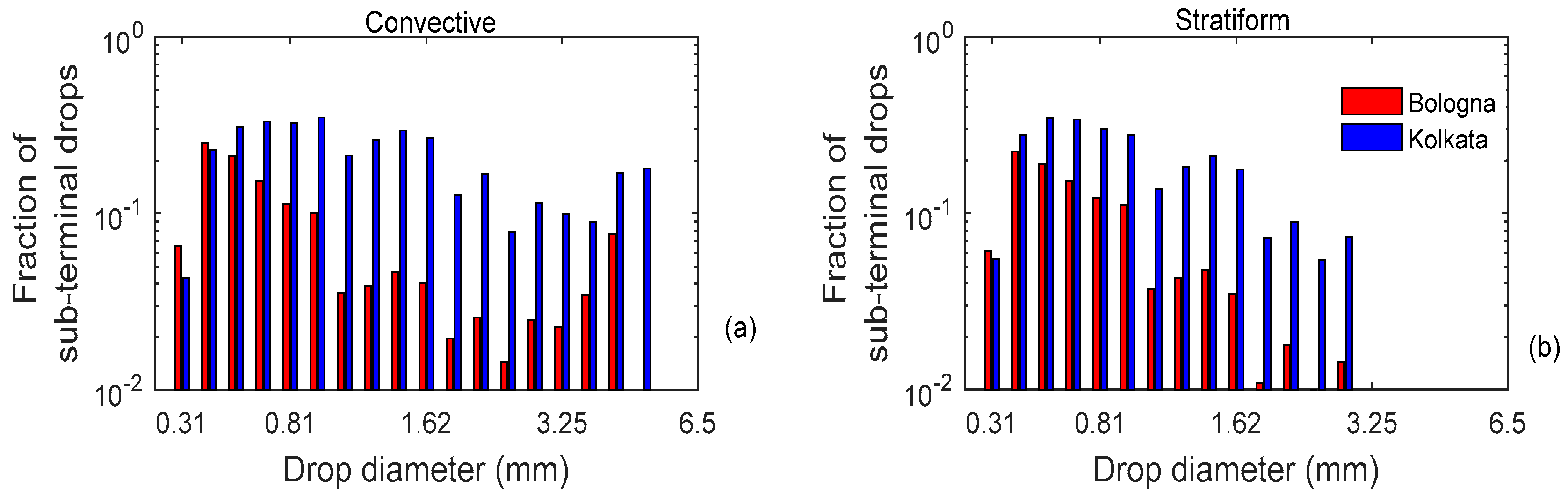 Remotesensing 14 02515 g006 Remotesensing 14 02515 g006