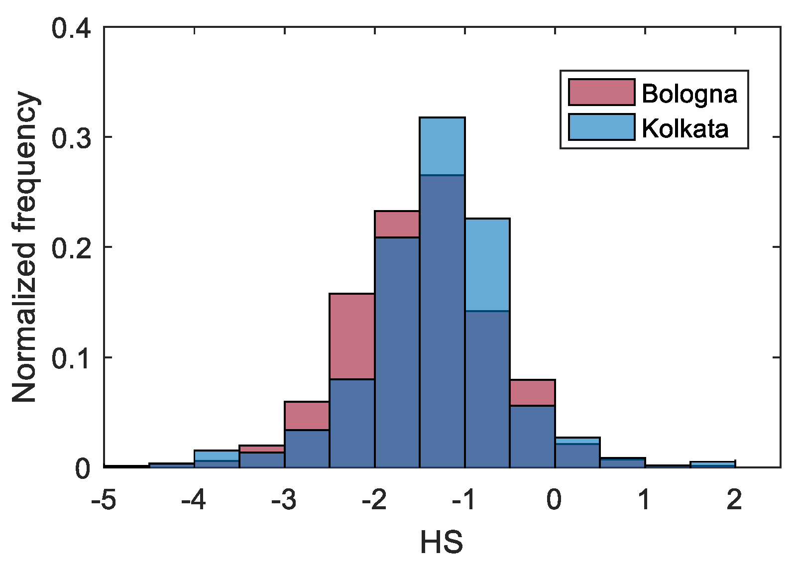 Remotesensing 14 02515 g007 Remotesensing 14 02515 g007
