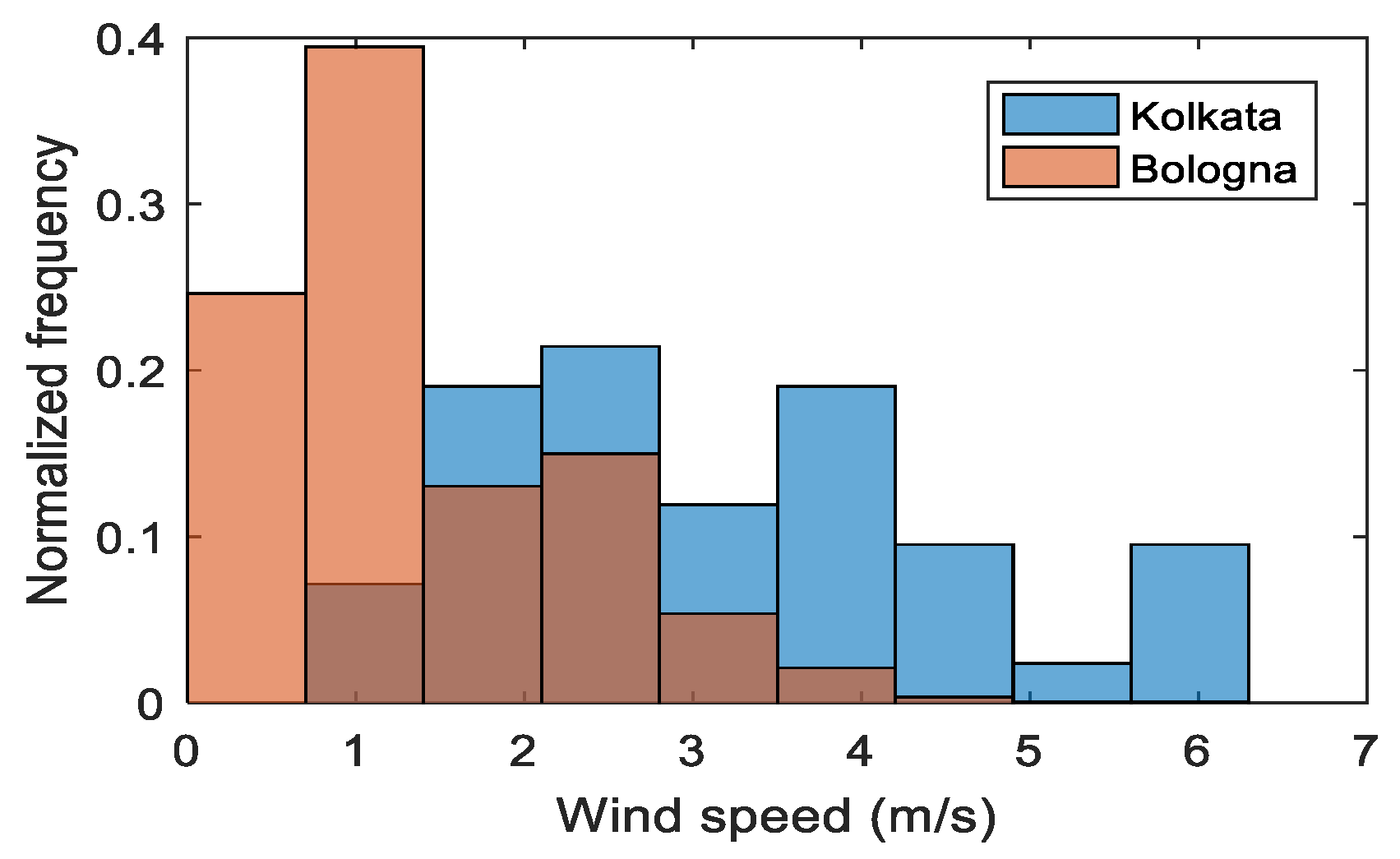 Remotesensing 14 02515 g008 Remotesensing 14 02515 g008