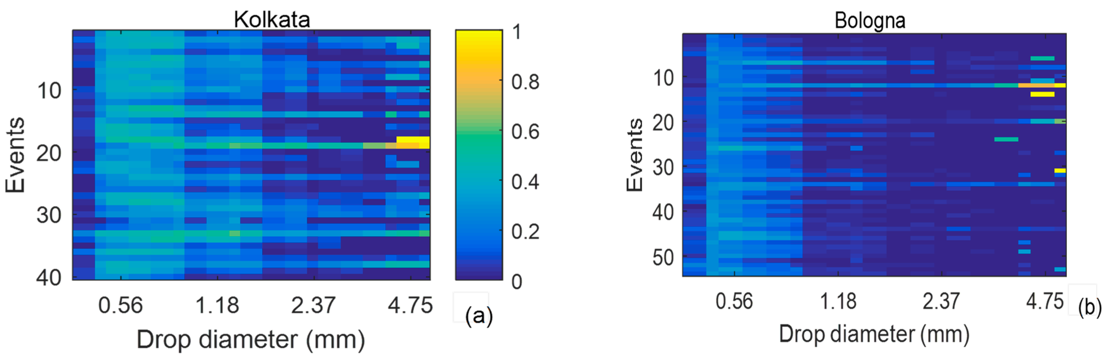 Remotesensing 14 02515 g010 Remotesensing 14 02515 g010