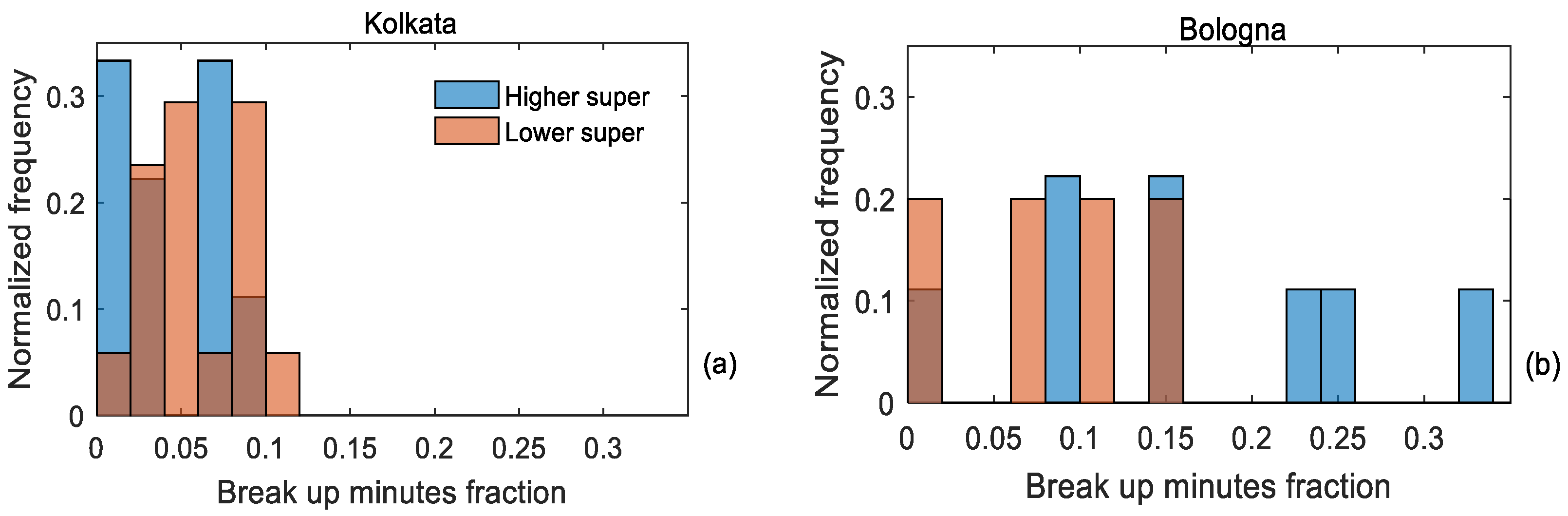 Remotesensing 14 02515 g011 Remotesensing 14 02515 g011