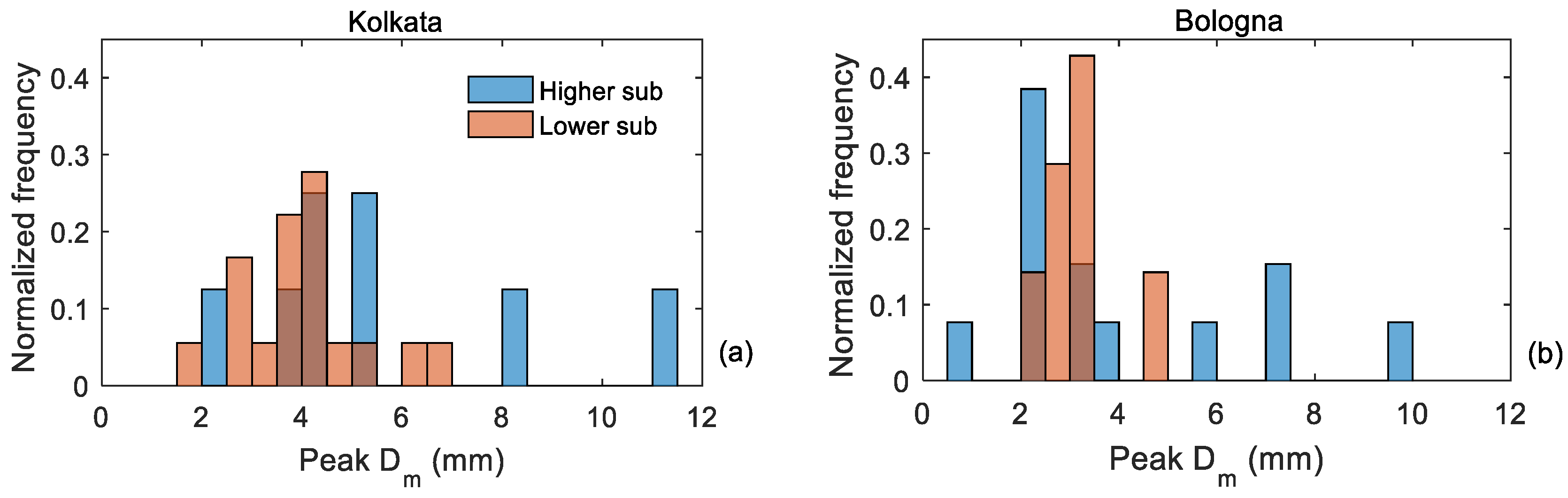Remotesensing 14 02515 g012 Remotesensing 14 02515 g012