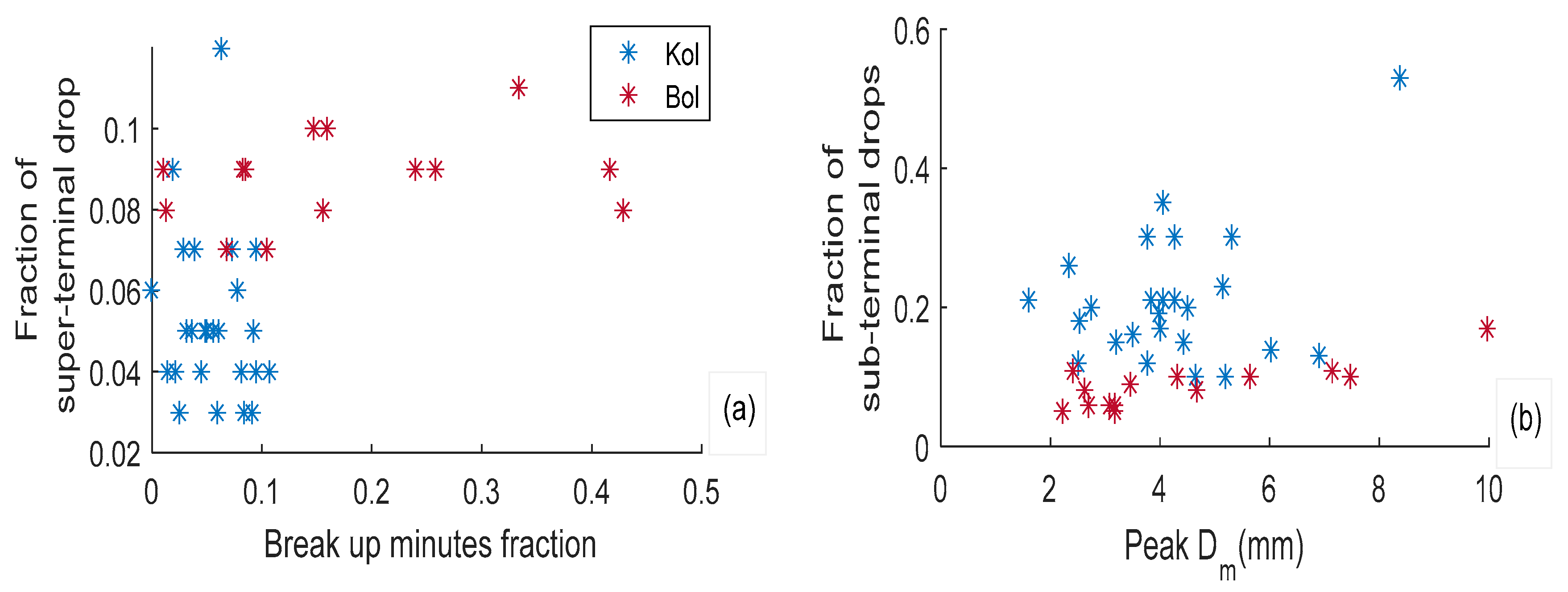 Remotesensing 14 02515 g013 Remotesensing 14 02515 g013