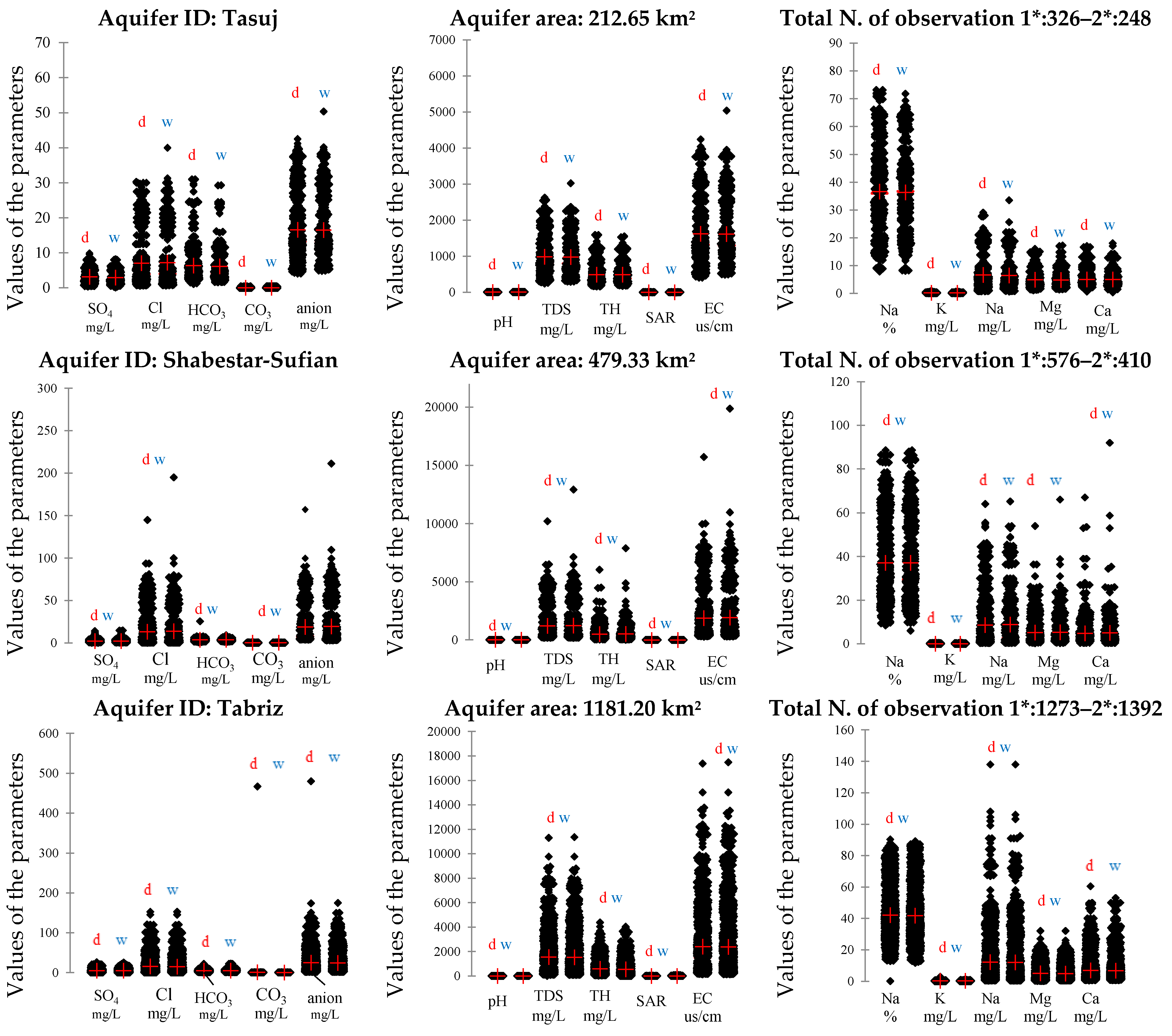 Remotesensing 14 02516 g005a