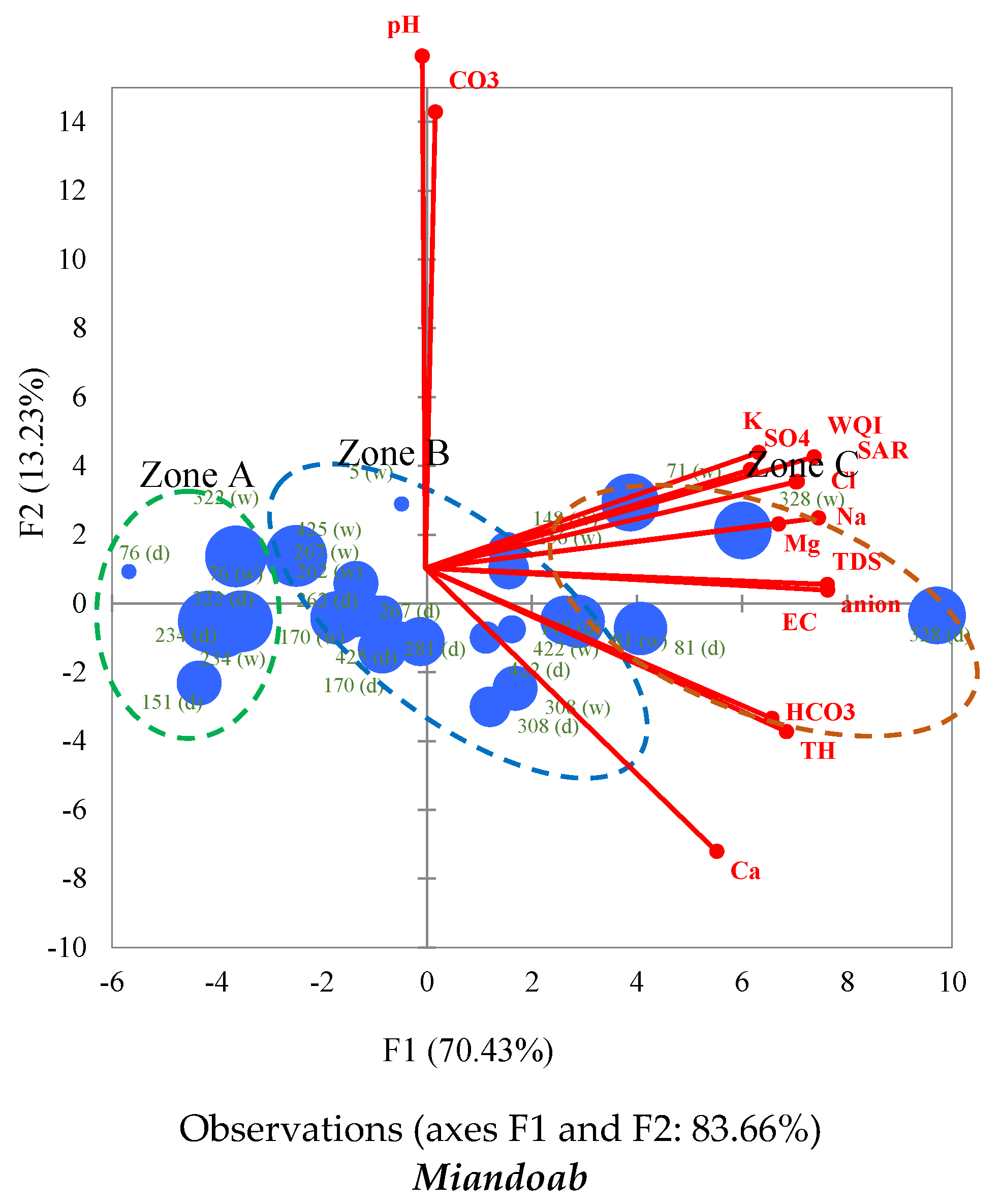 Remotesensing 14 02516 g009c