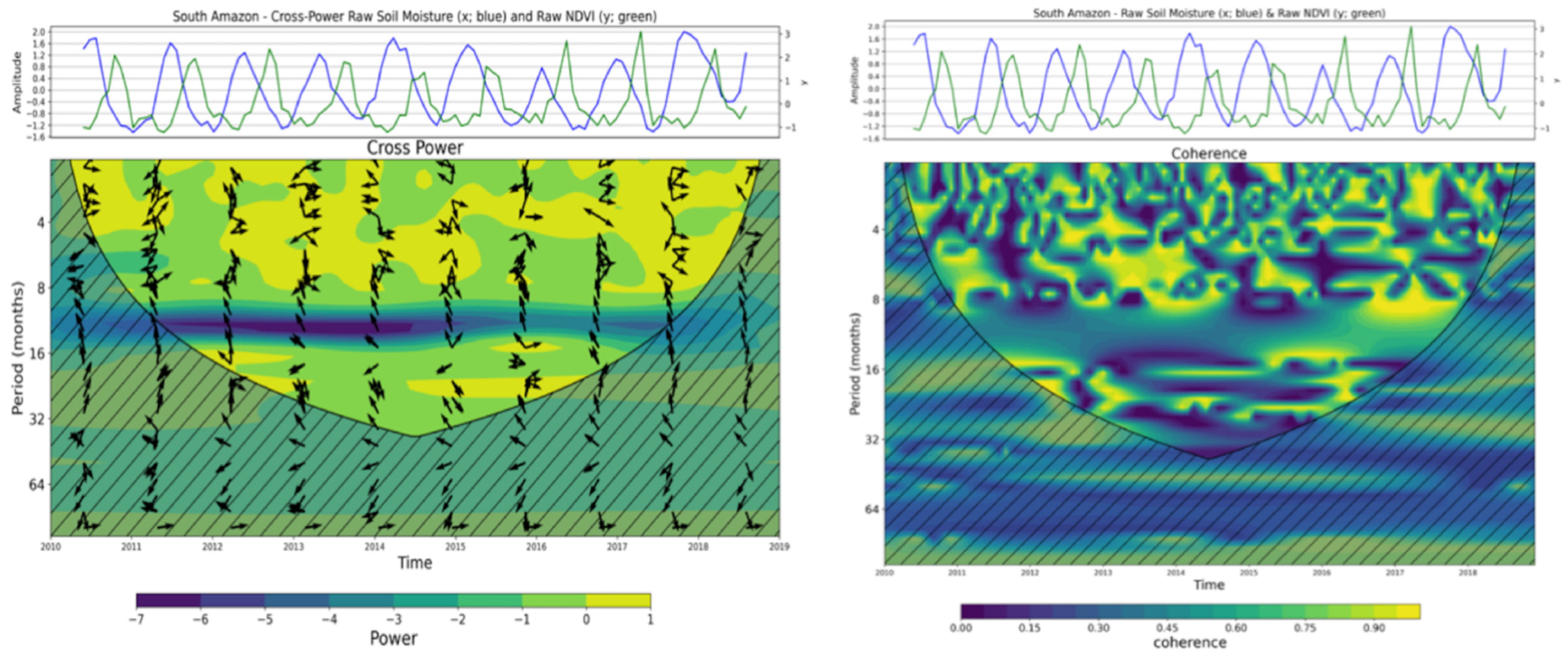 Remotesensing 14 02521 g006