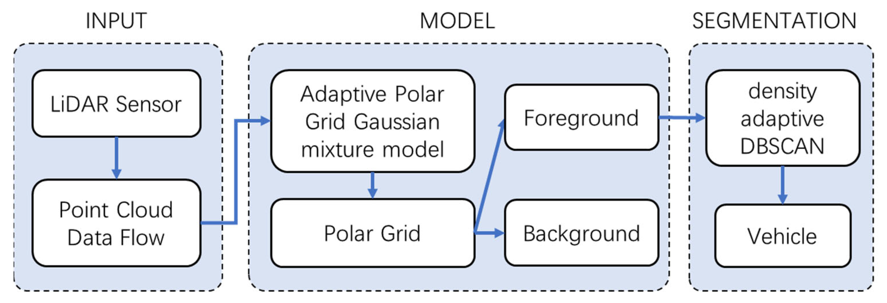 Remotesensing 14 02522 g001