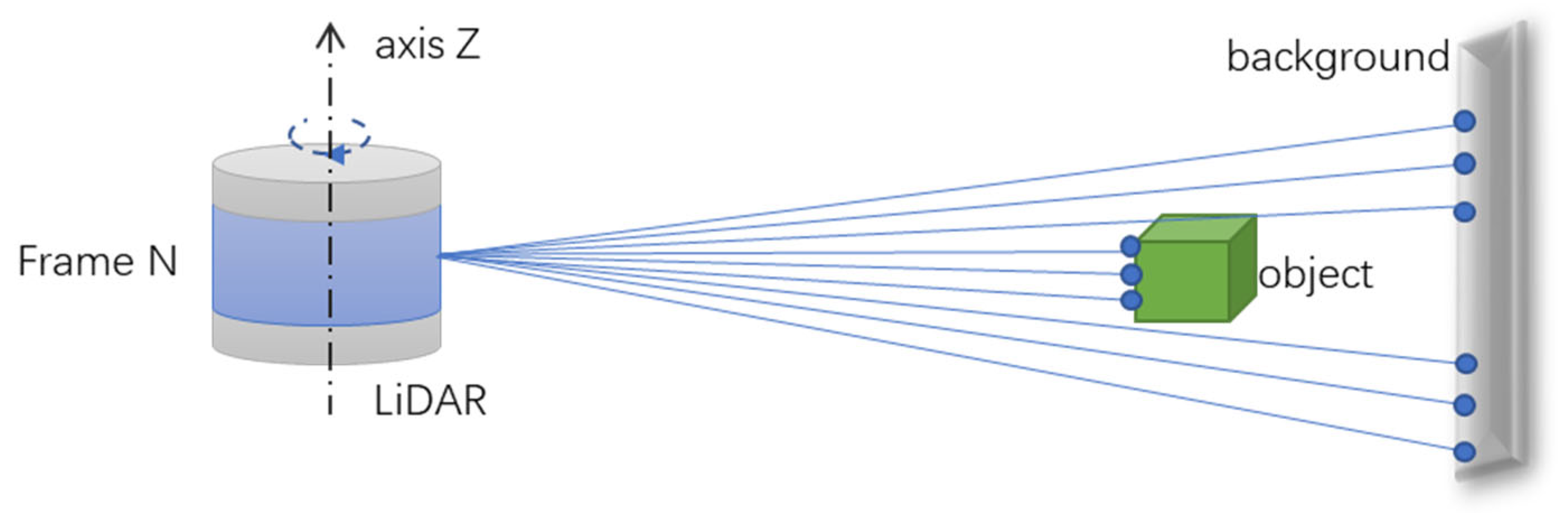 Remotesensing 14 02522 g002