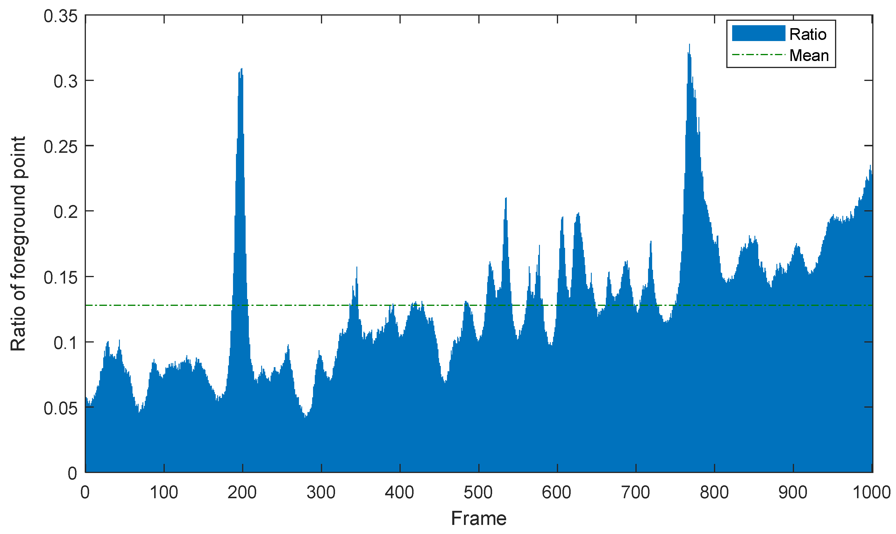 Remotesensing 14 02522 g005