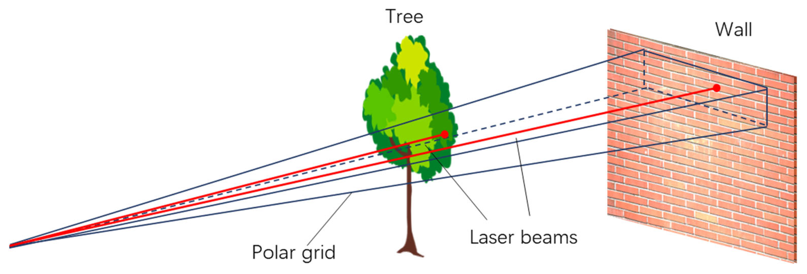 Remotesensing 14 02522 g007