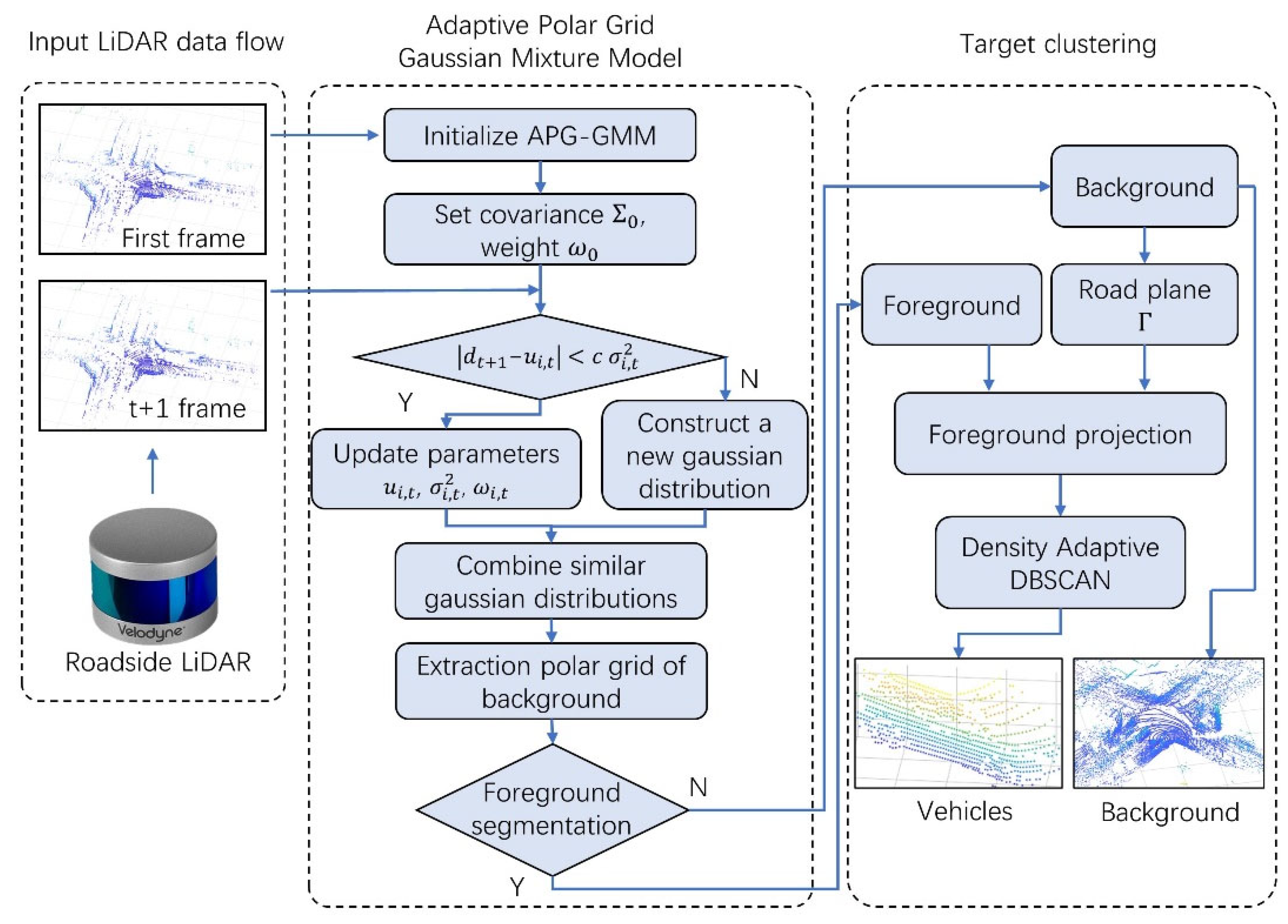 Remotesensing 14 02522 g009
