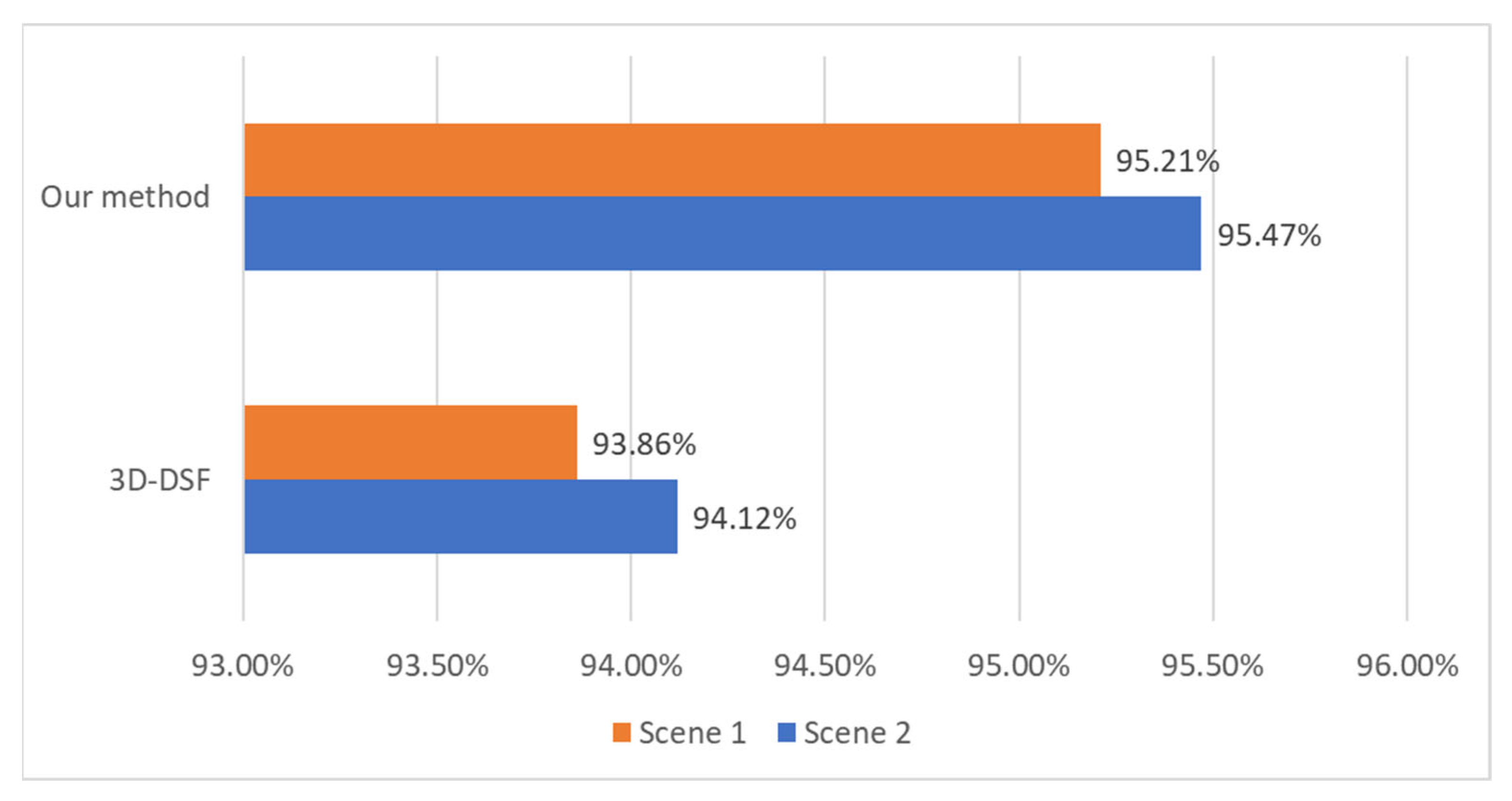 Remotesensing 14 02522 g016