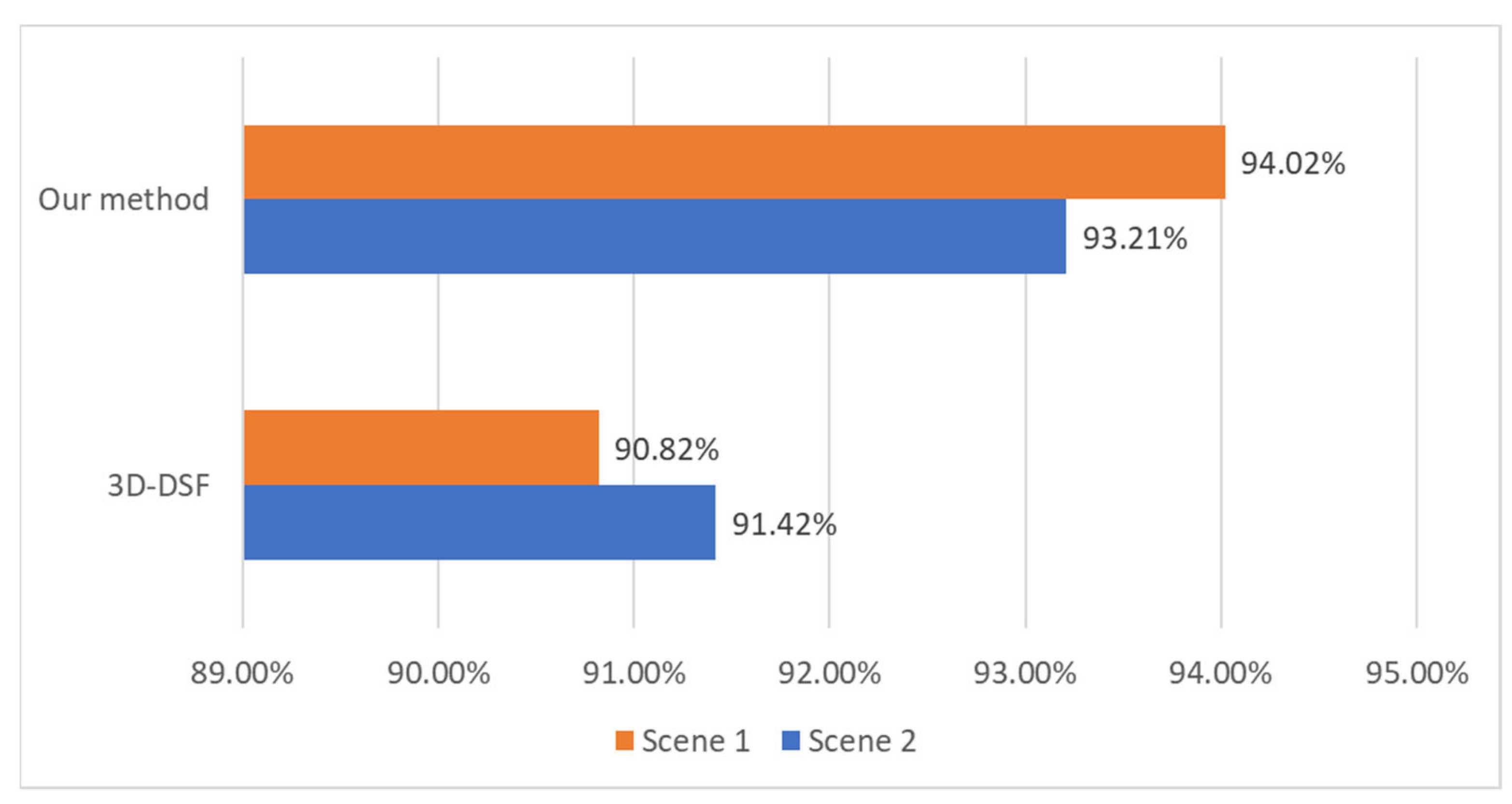 Remotesensing 14 02522 g018