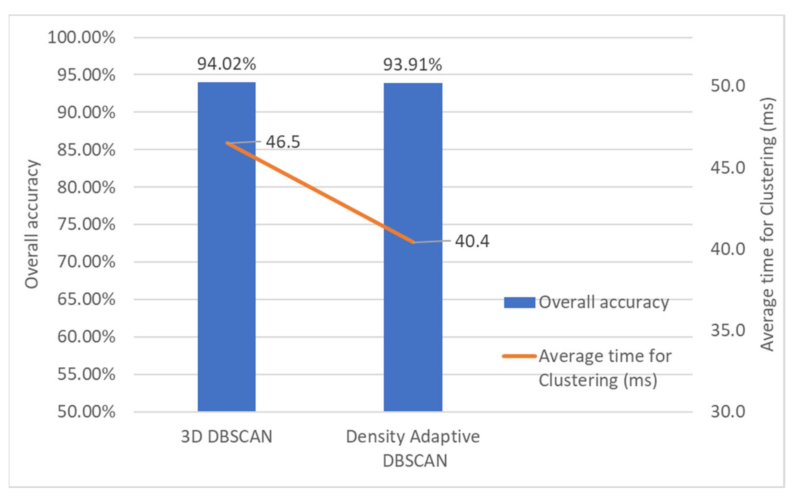 Remotesensing 14 02522 g020
