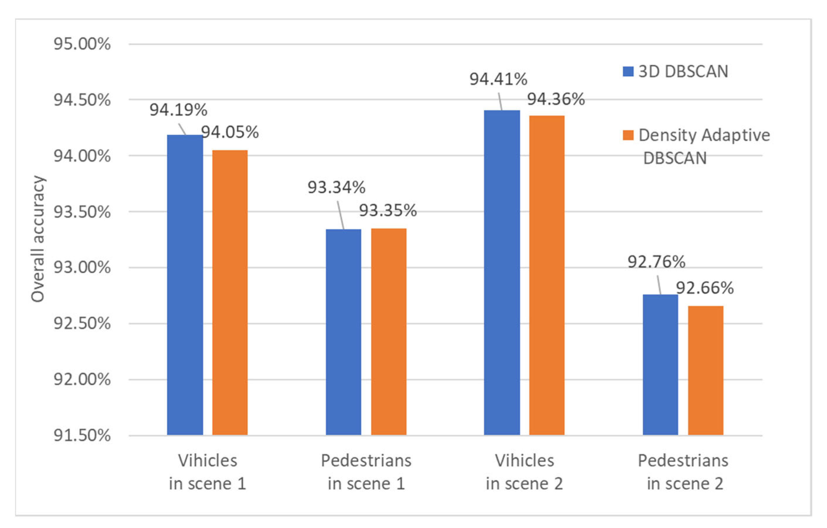 Remotesensing 14 02522 g021