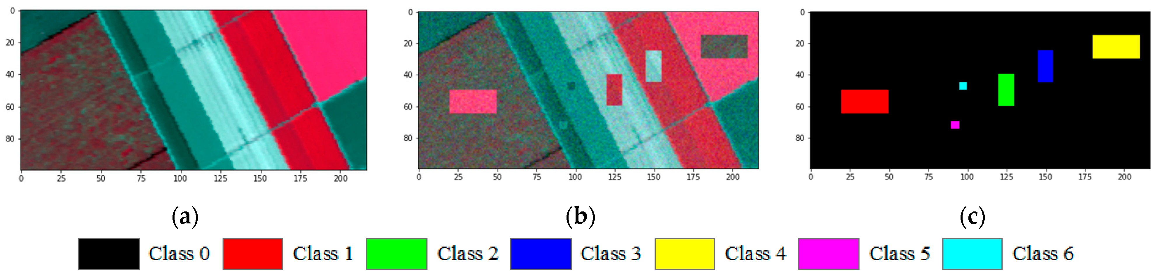 Remotesensing 14 02523 g005