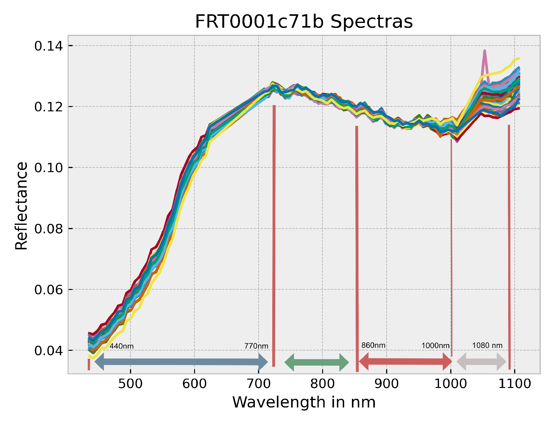 Remotesensing 14 02524 g007 Remotesensing 14 02524 g007