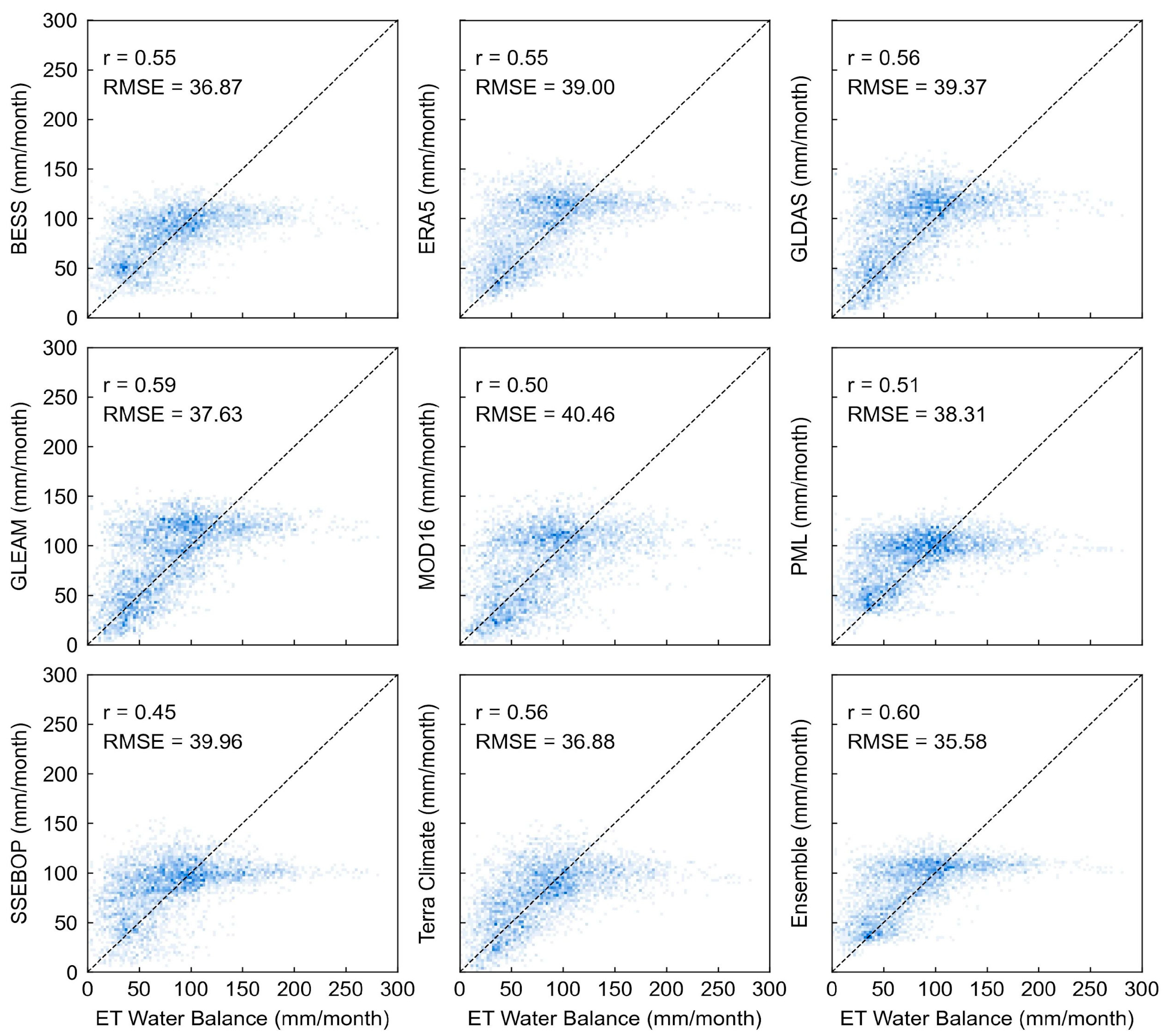 Remotesensing 14 02526 g002