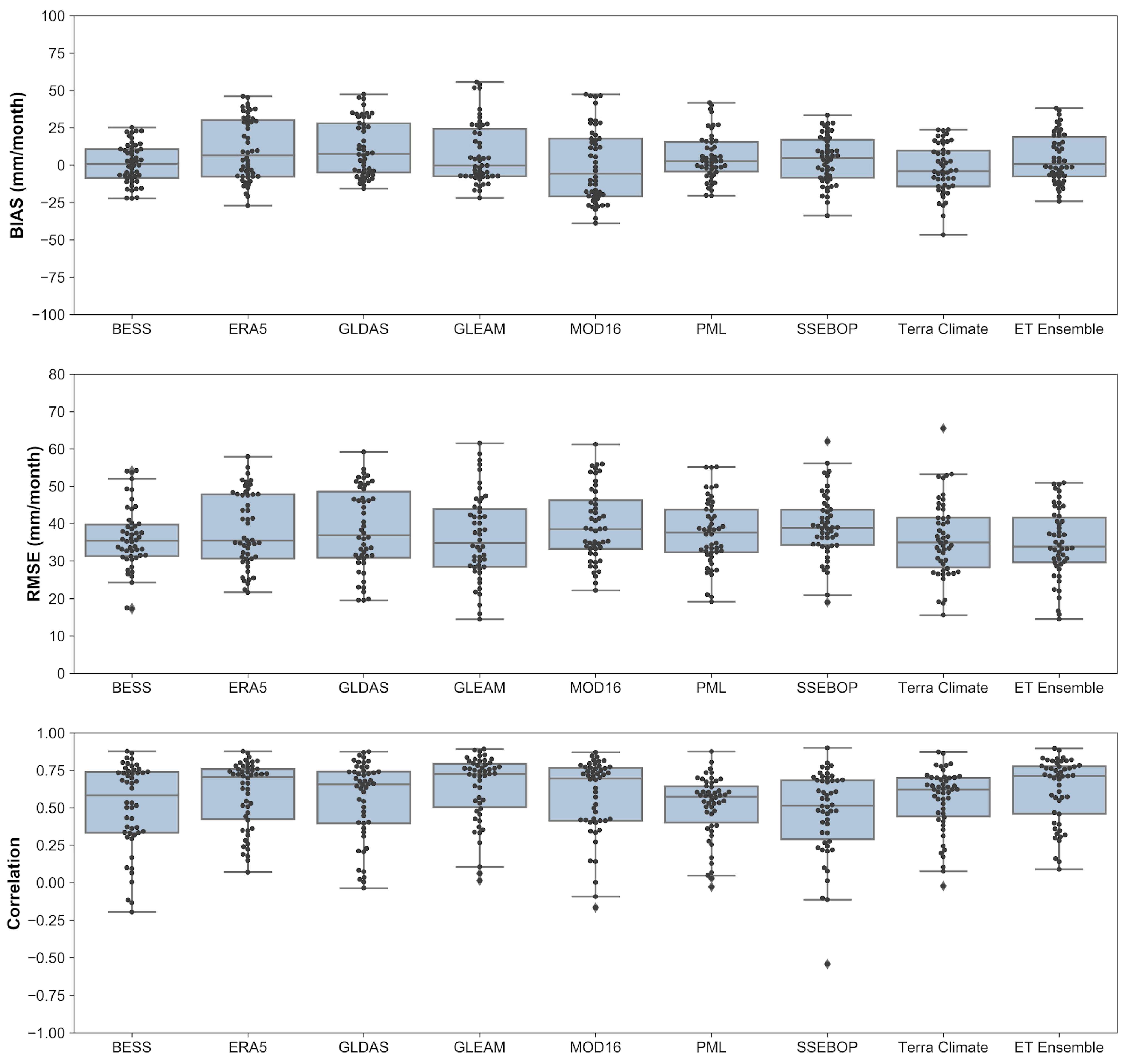 Remotesensing 14 02526 g003