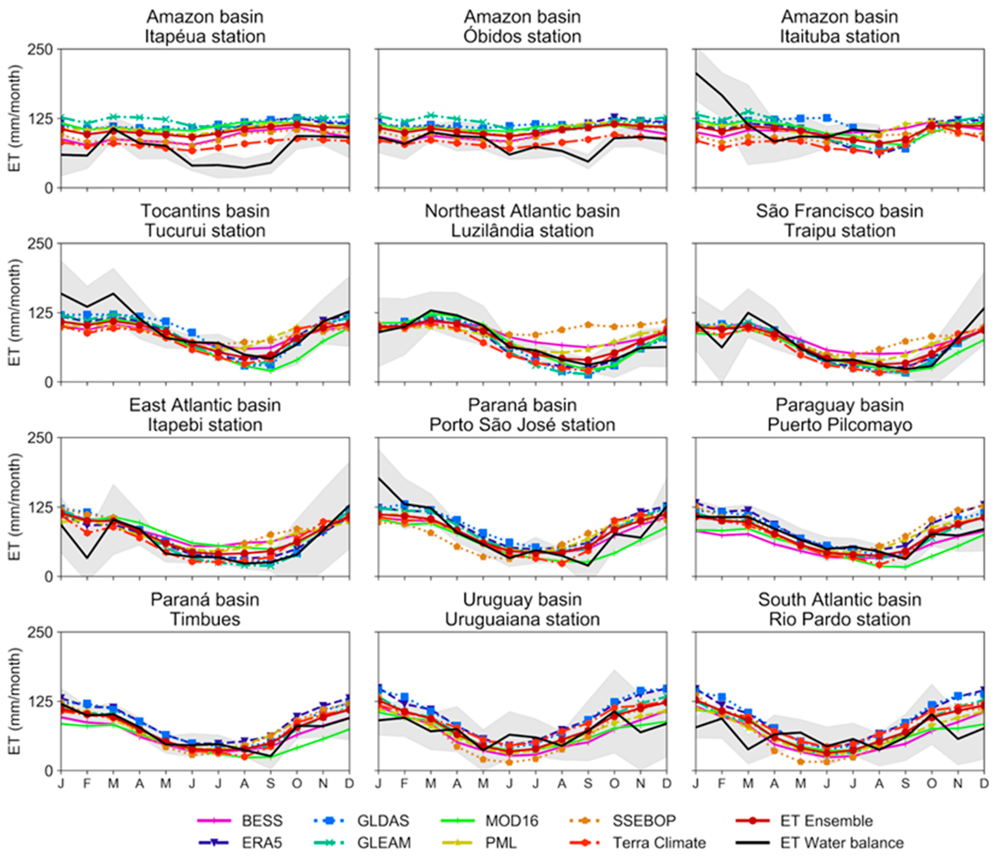 Remotesensing 14 02526 g004