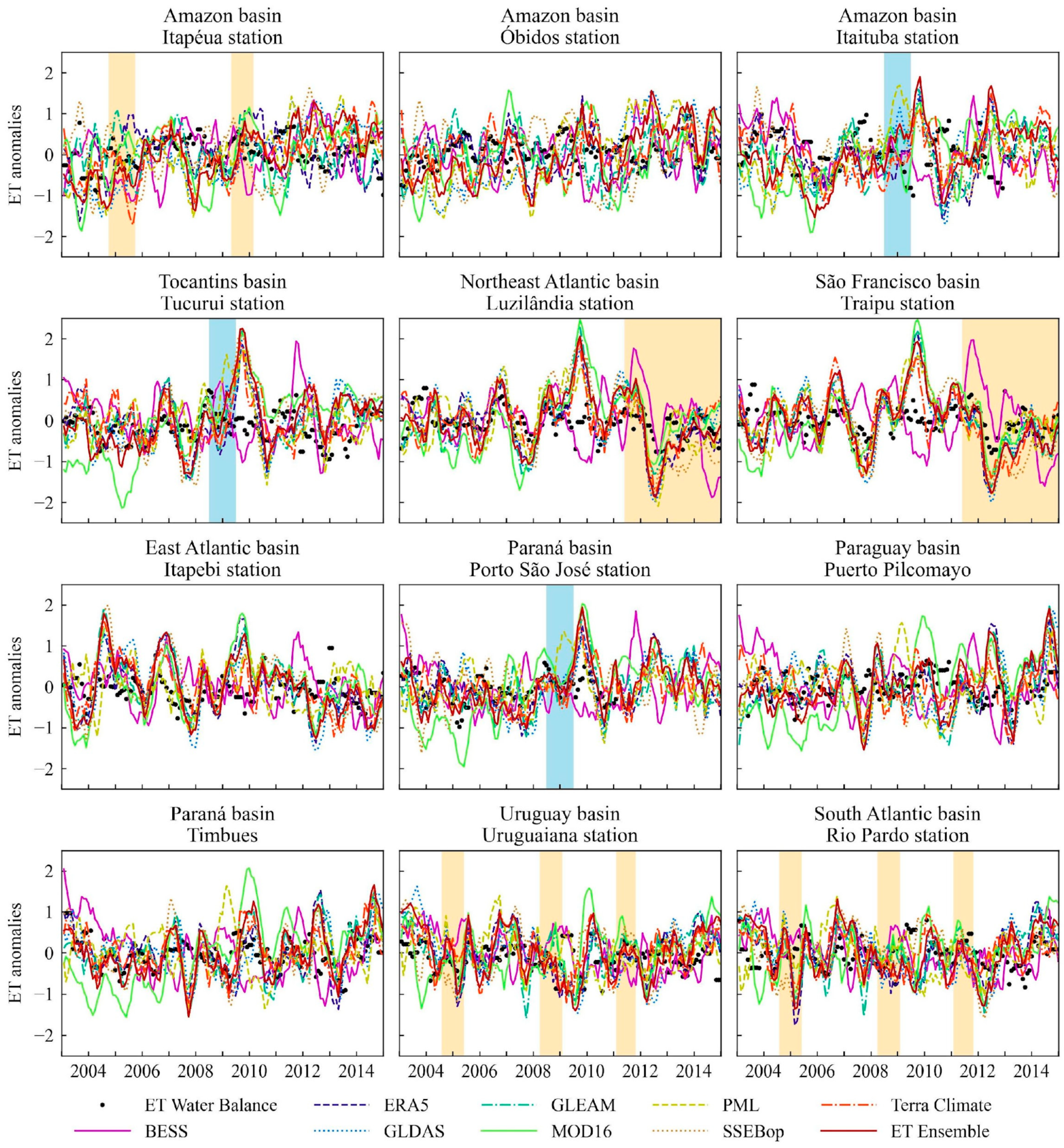 Remotesensing 14 02526 g005