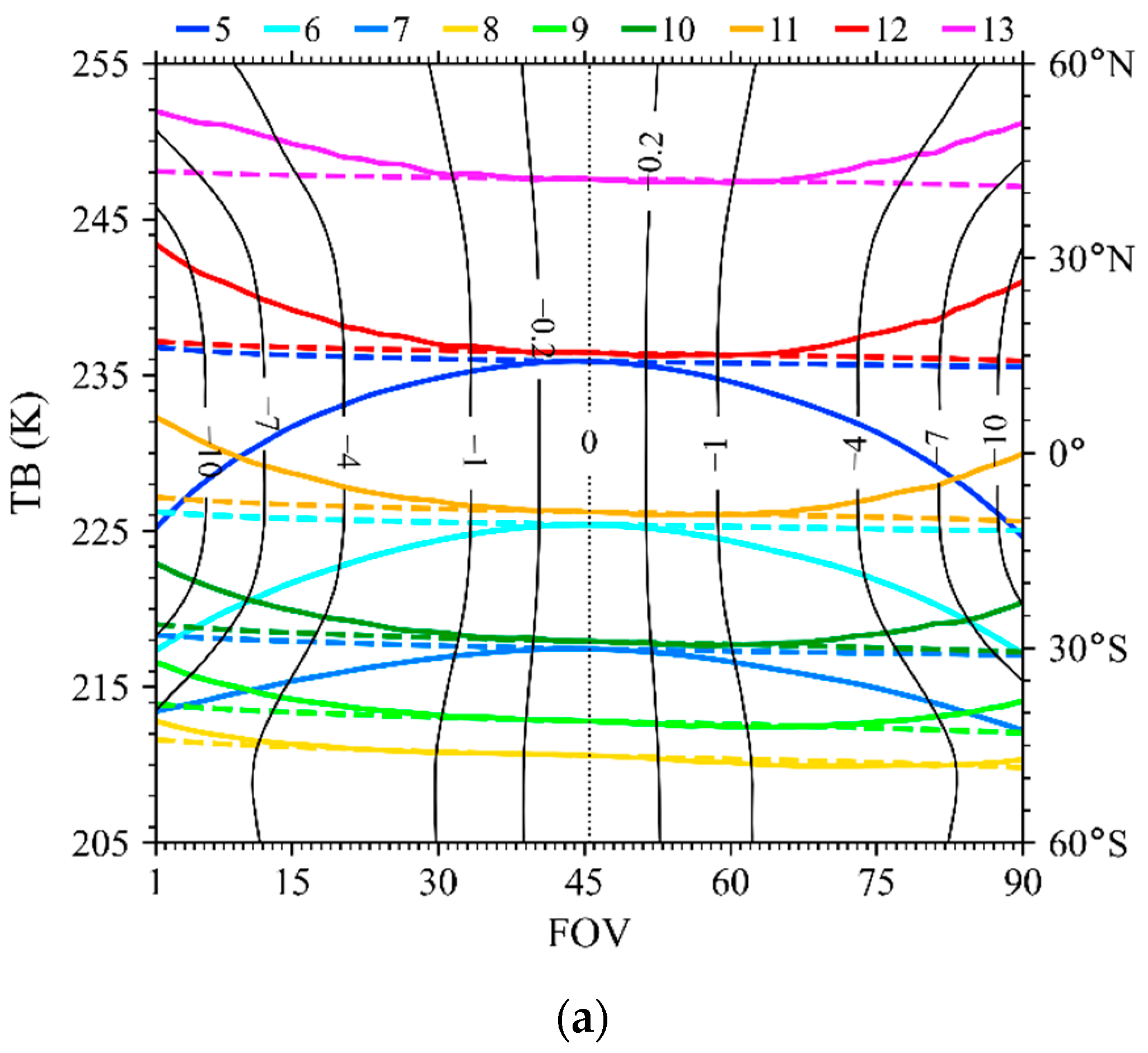 Remotesensing 14 02530 g003a Remotesensing 14 02530 g003a