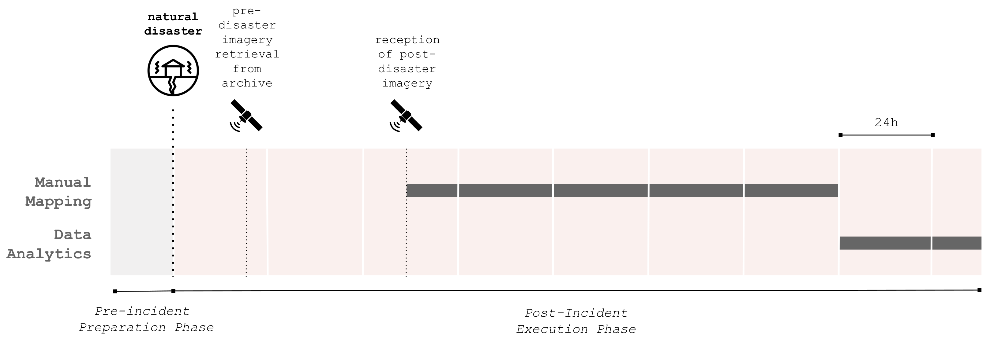 Remotesensing 14 02532 g001
