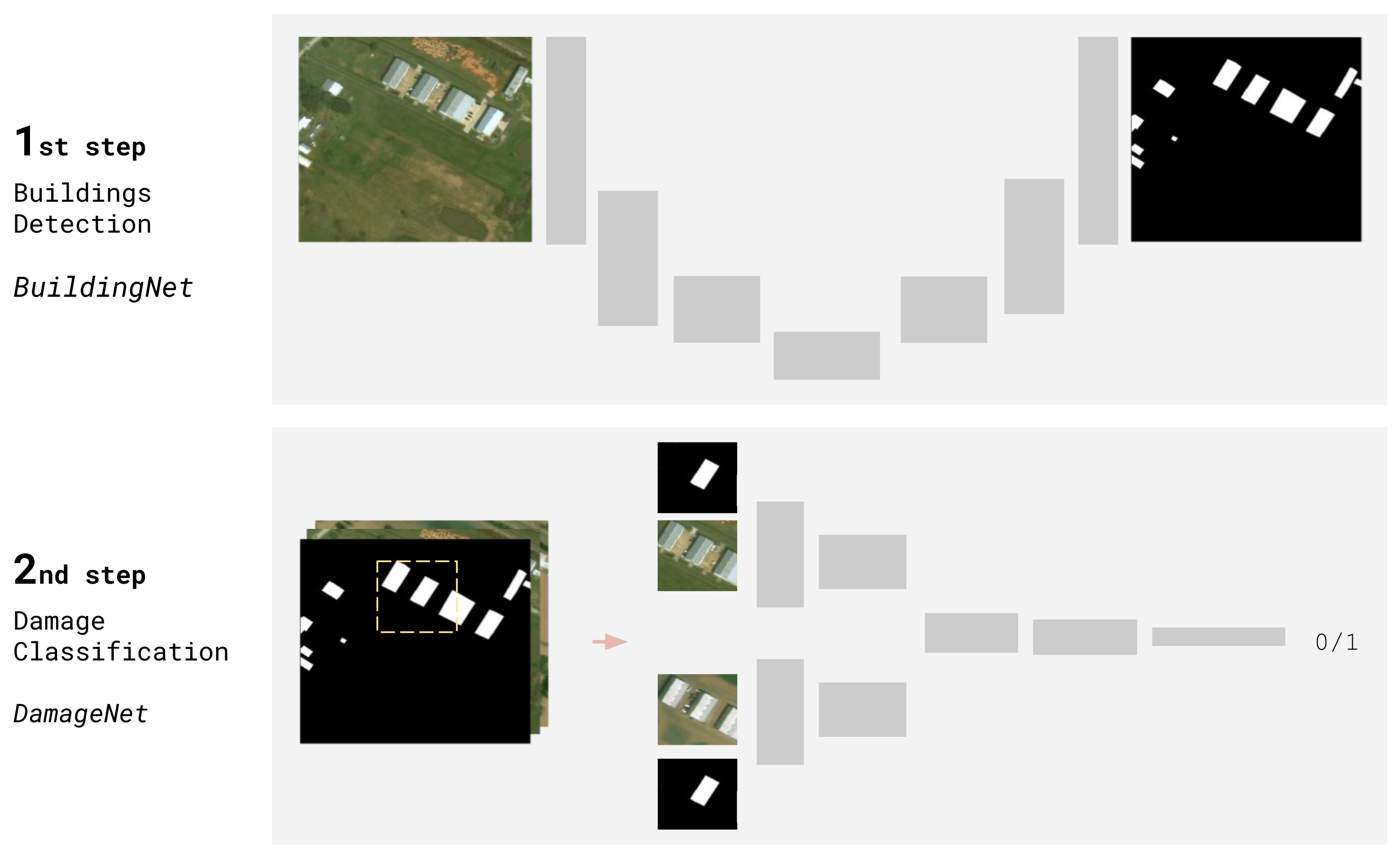 Remotesensing 14 02532 g005