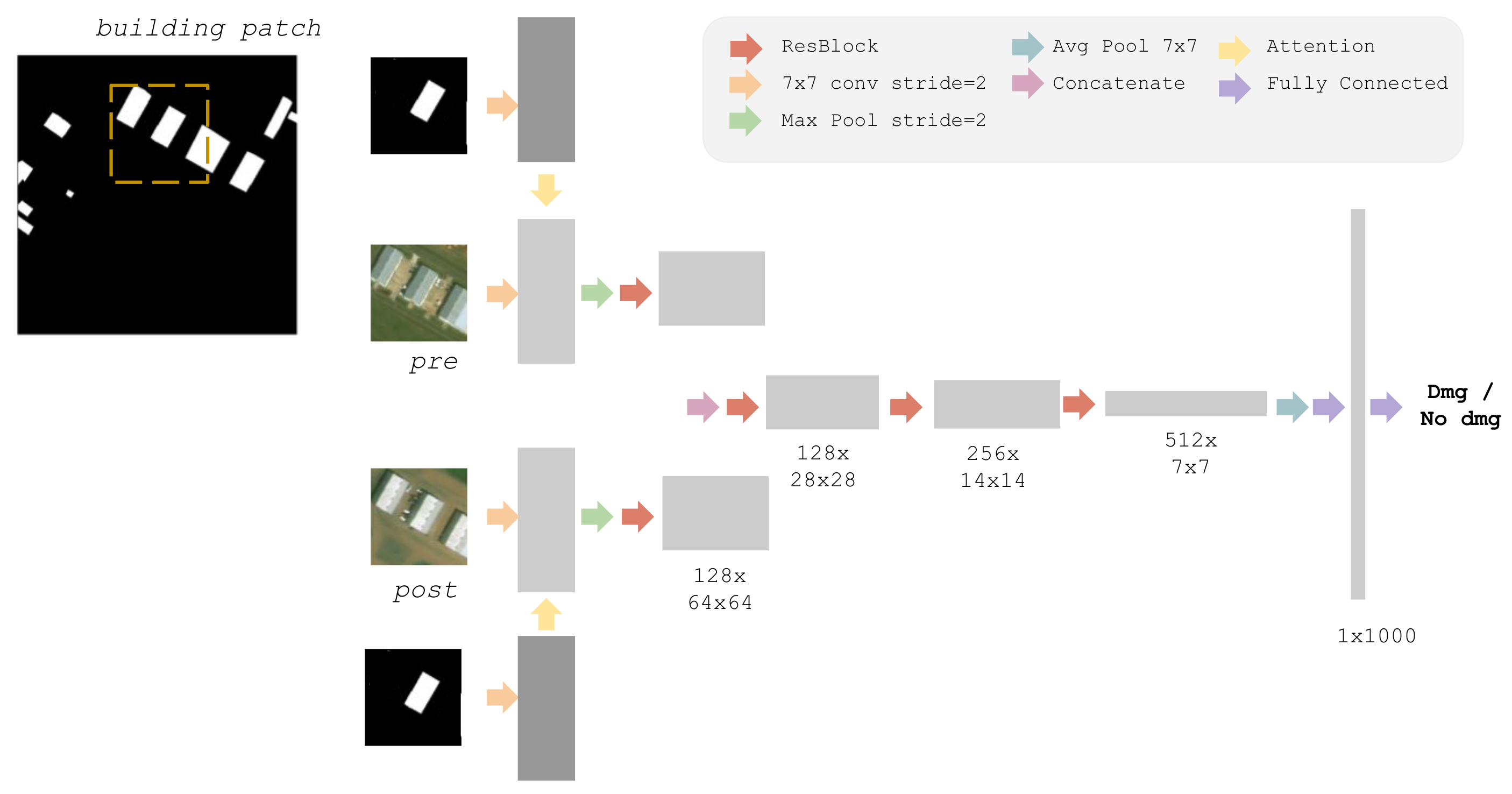 Remotesensing 14 02532 g007