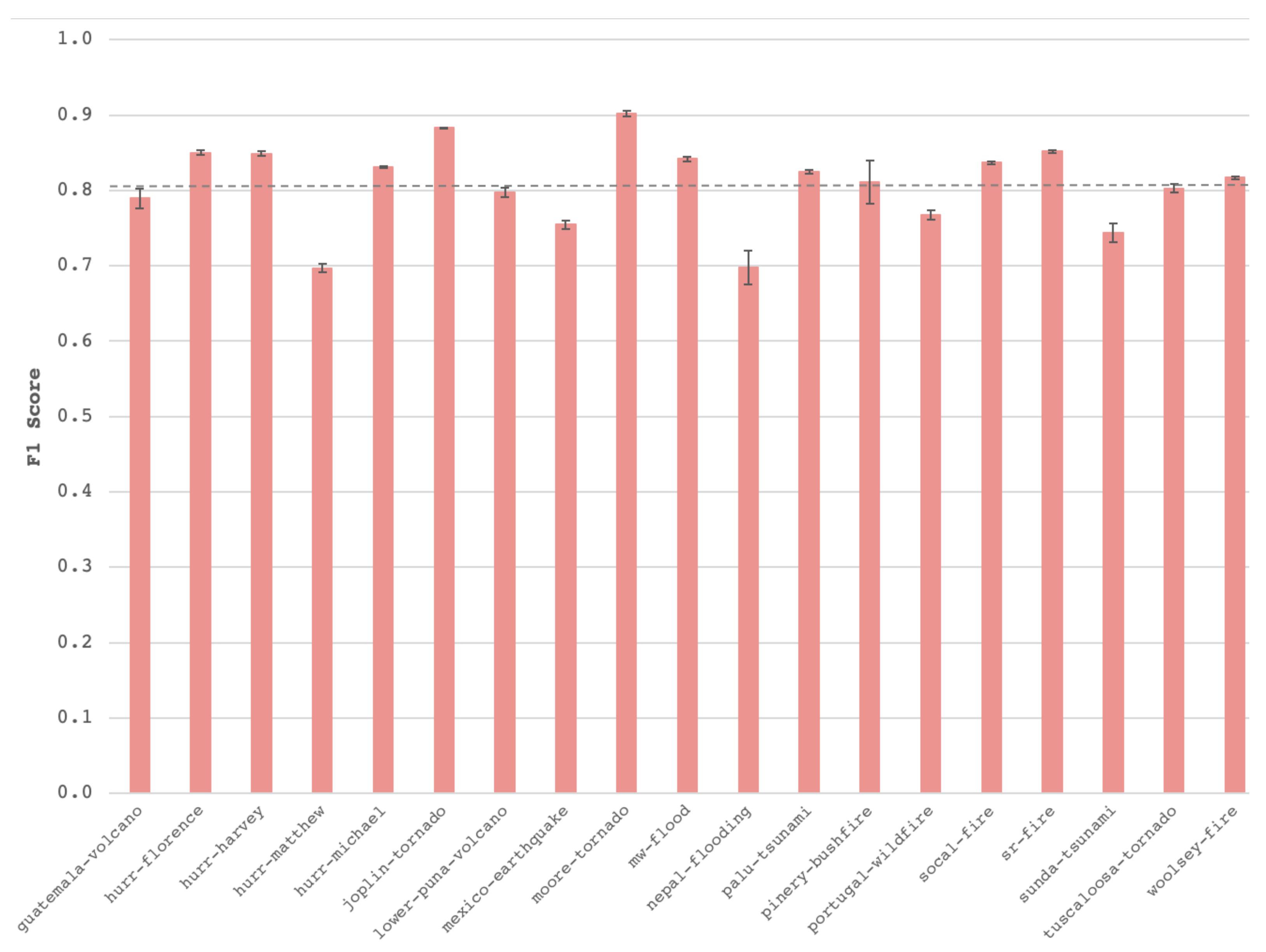 Remotesensing 14 02532 g009