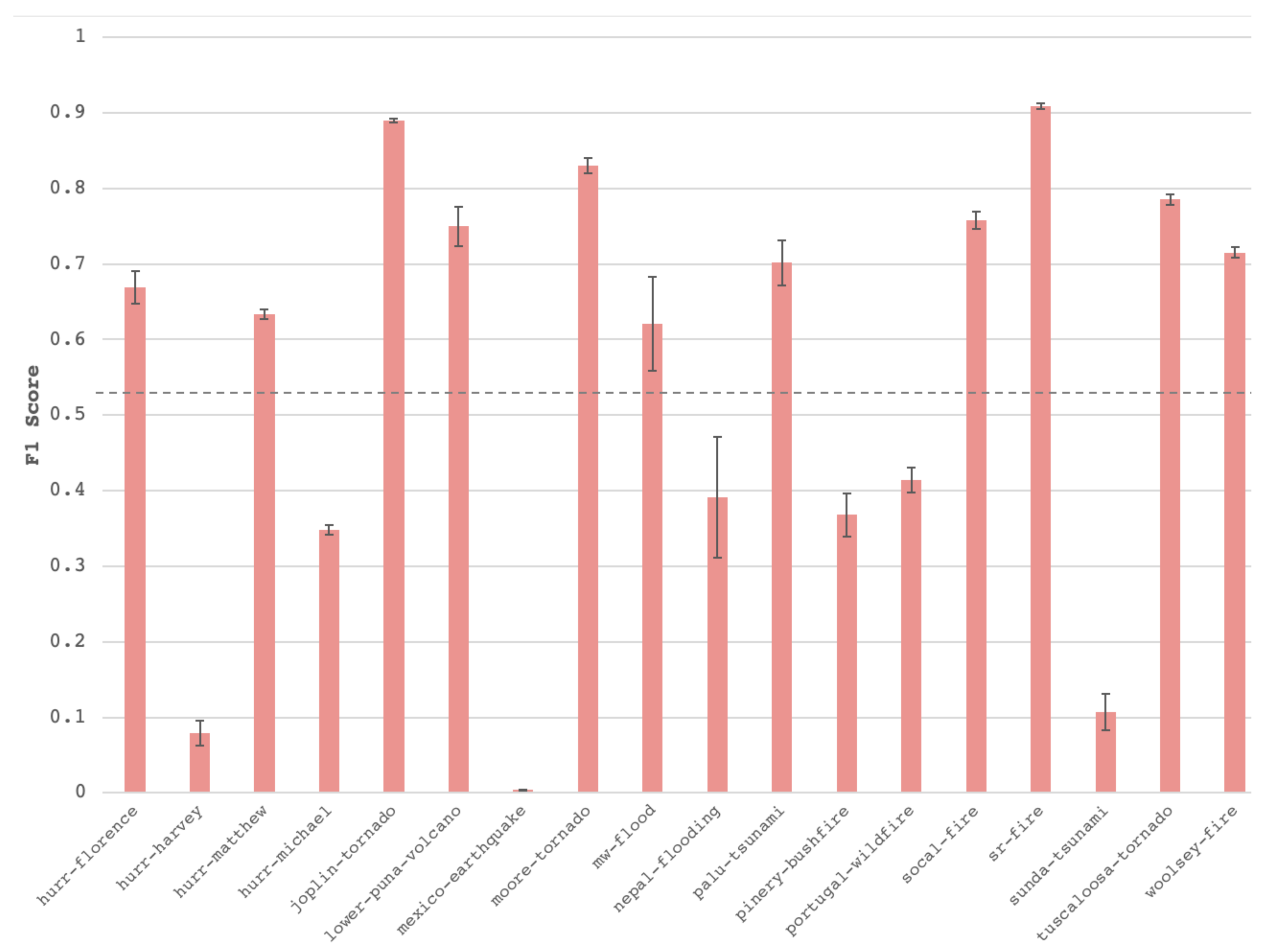 Remotesensing 14 02532 g011