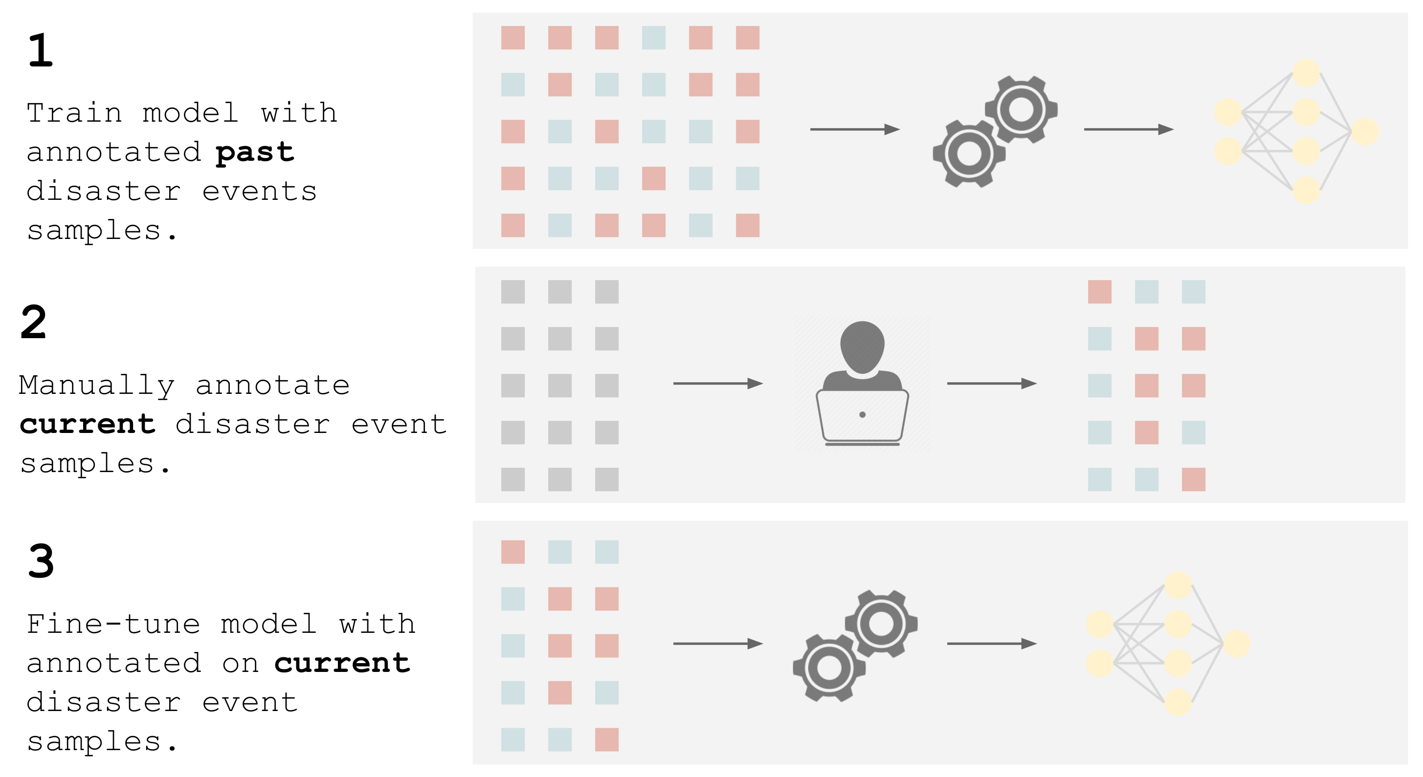 Remotesensing 14 02532 g013