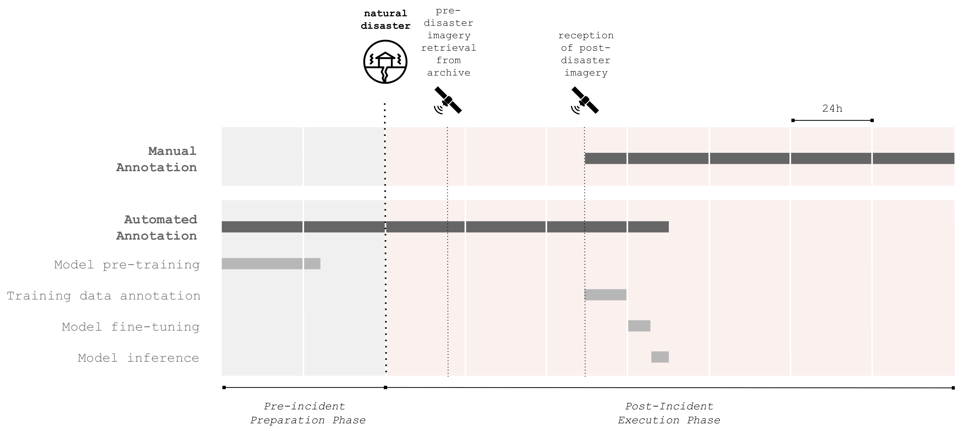 Remotesensing 14 02532 g014