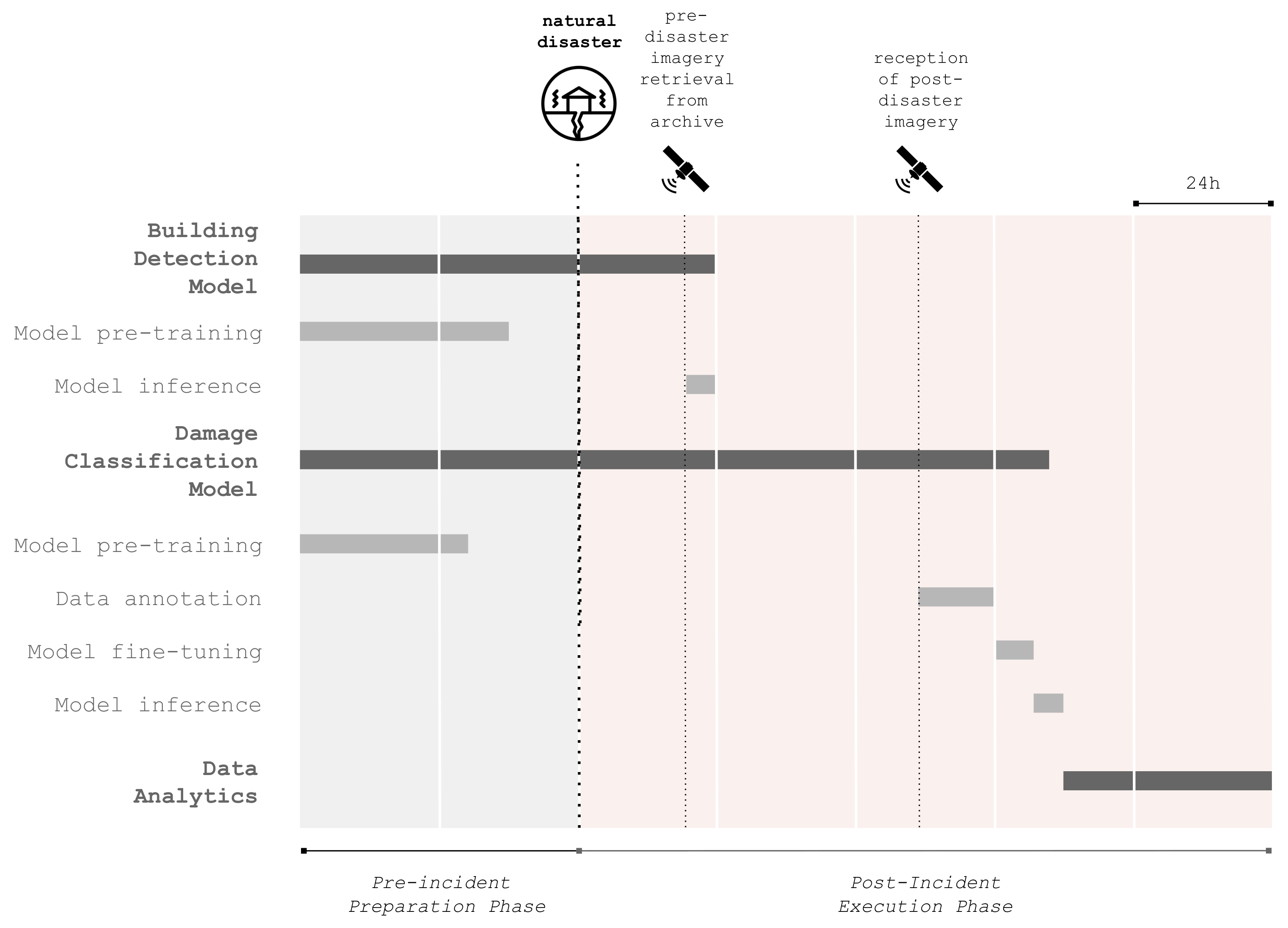 Remotesensing 14 02532 g015