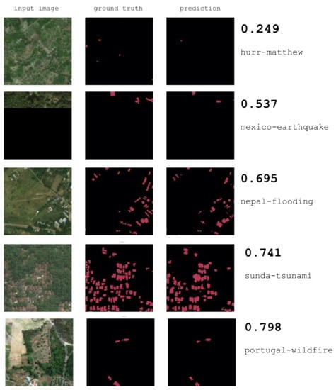 Remotesensing 14 02532 g0a1 550