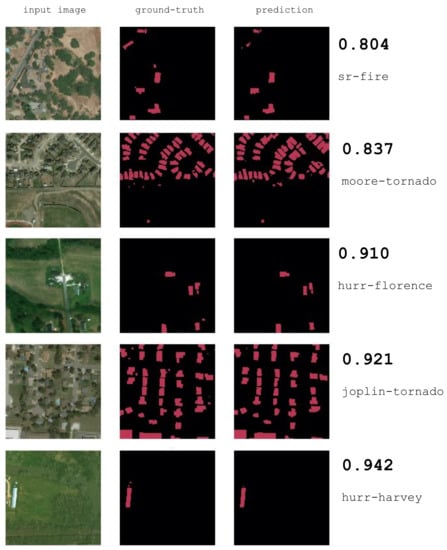 Remotesensing 14 02532 g0a2 550