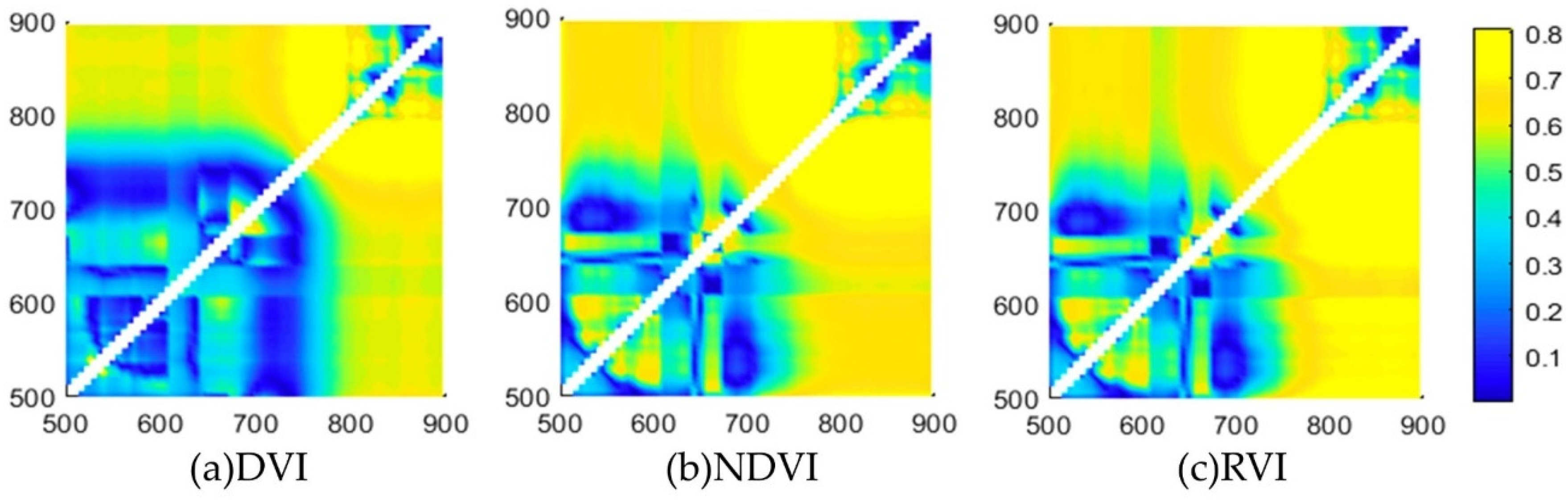 Remotesensing 14 02534 g005