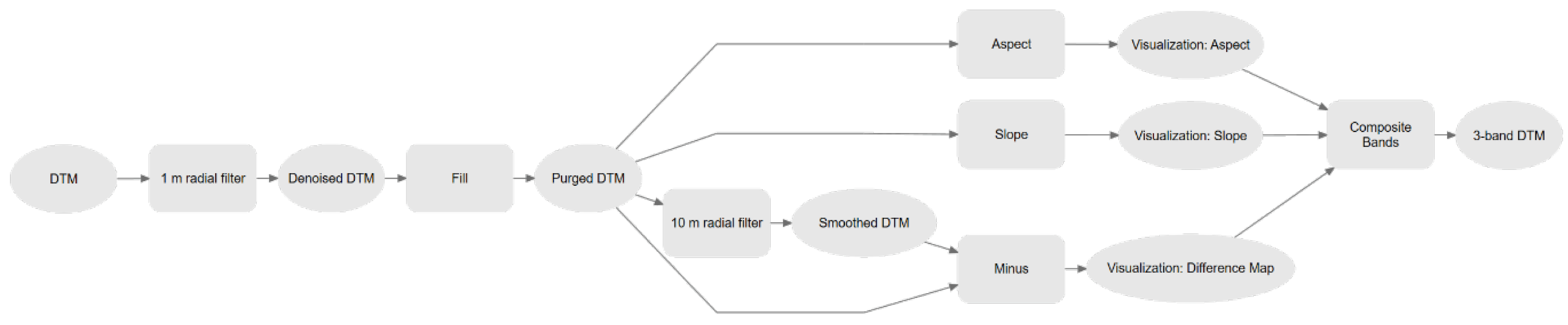 Remotesensing 14 02535 g005