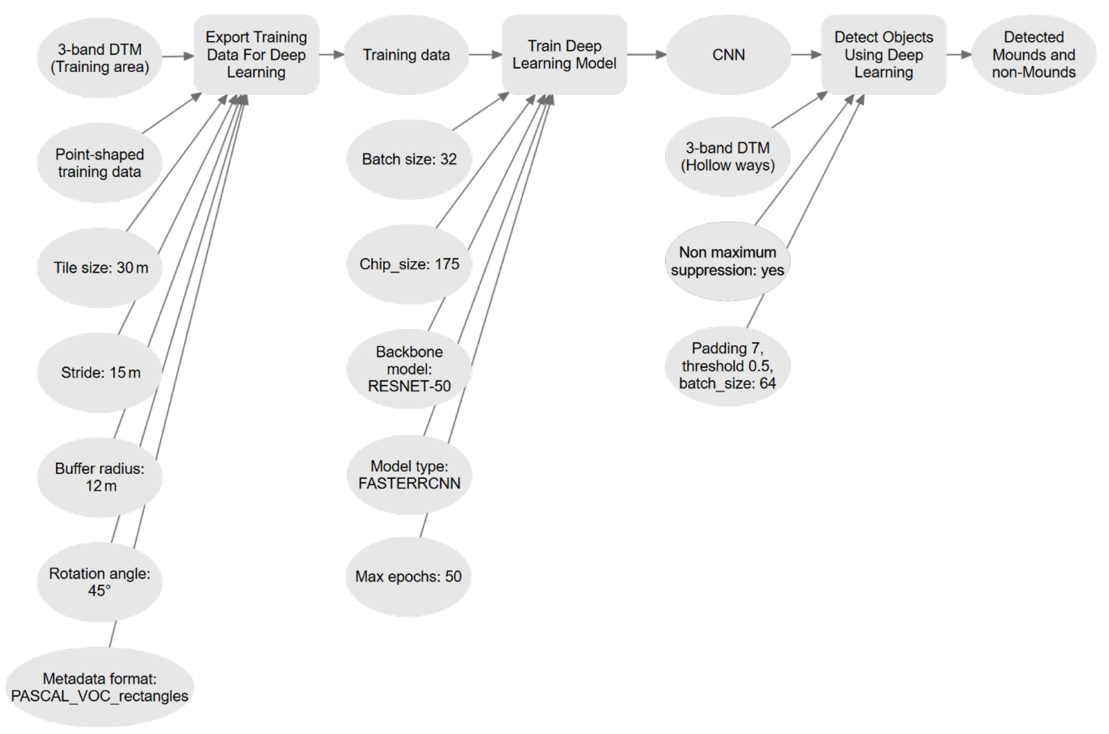 Remotesensing 14 02535 g006