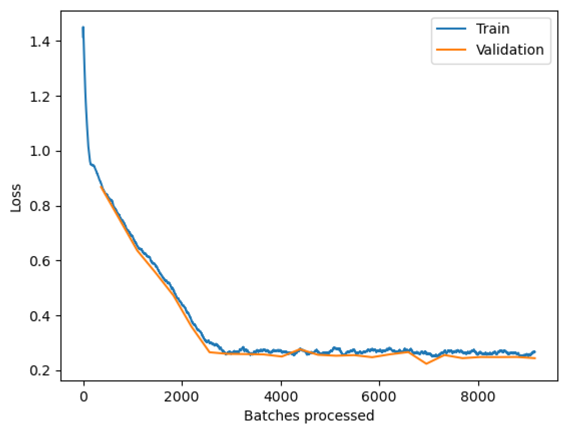Remotesensing 14 02535 g007