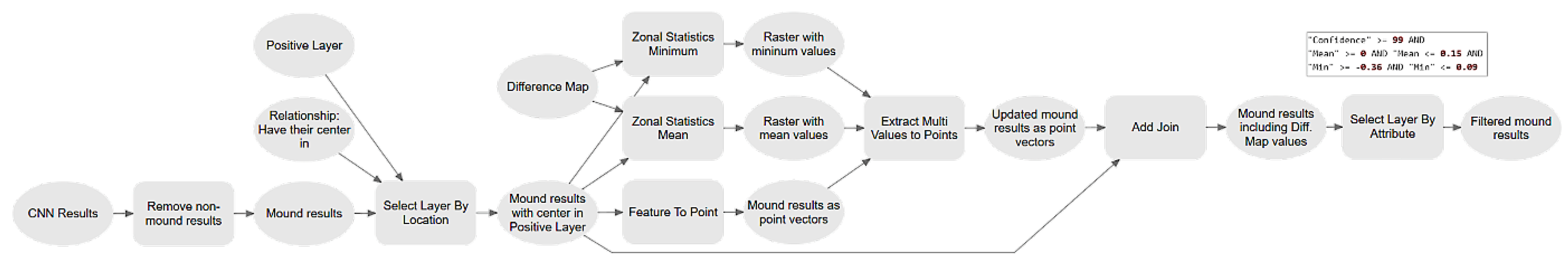 Remotesensing 14 02535 g008