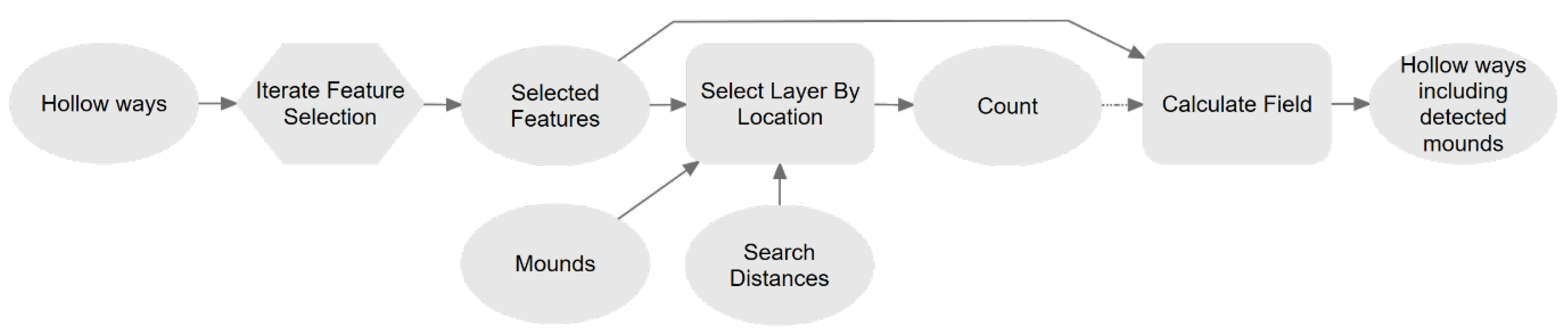 Remotesensing 14 02535 g010