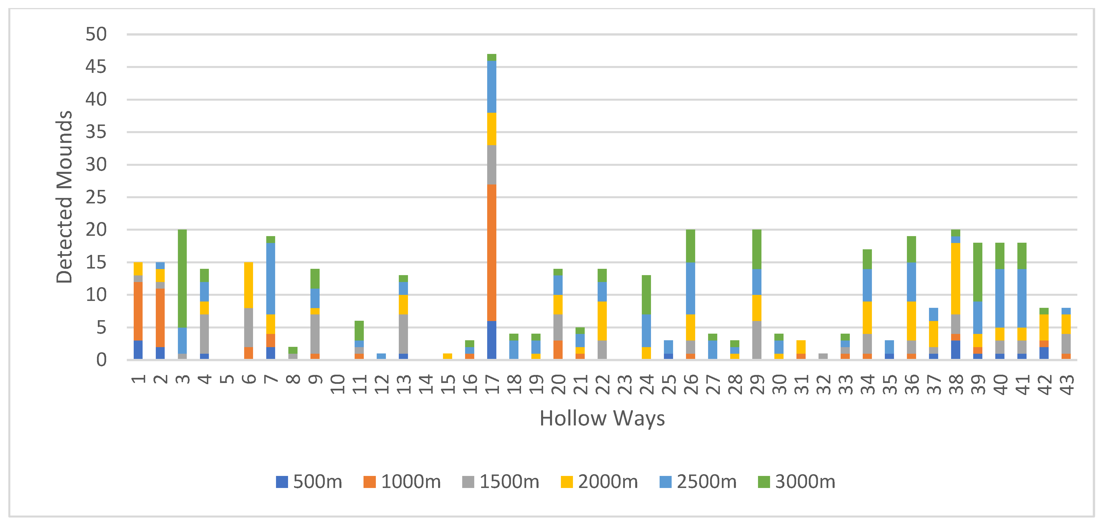 Remotesensing 14 02535 g012