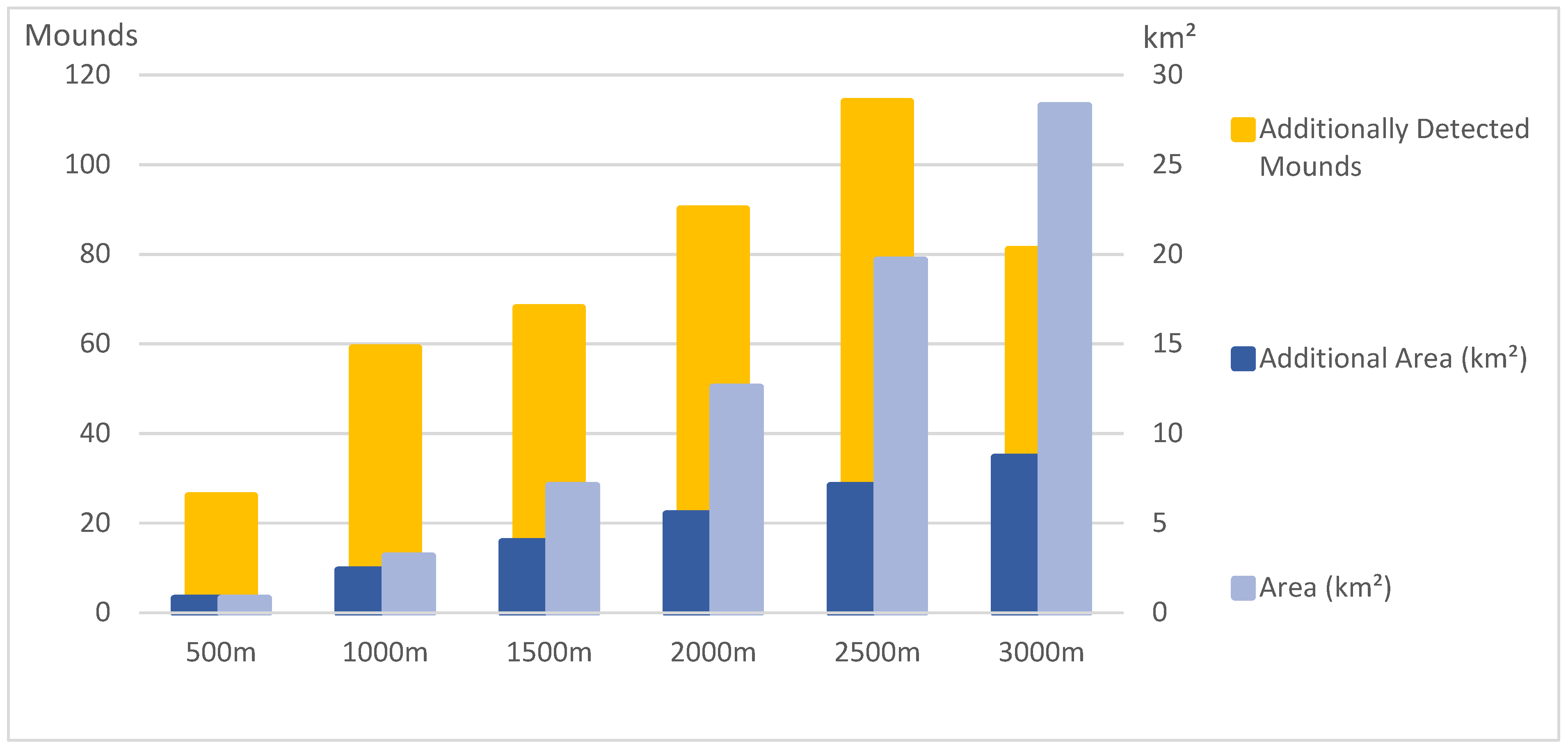 Remotesensing 14 02535 g013