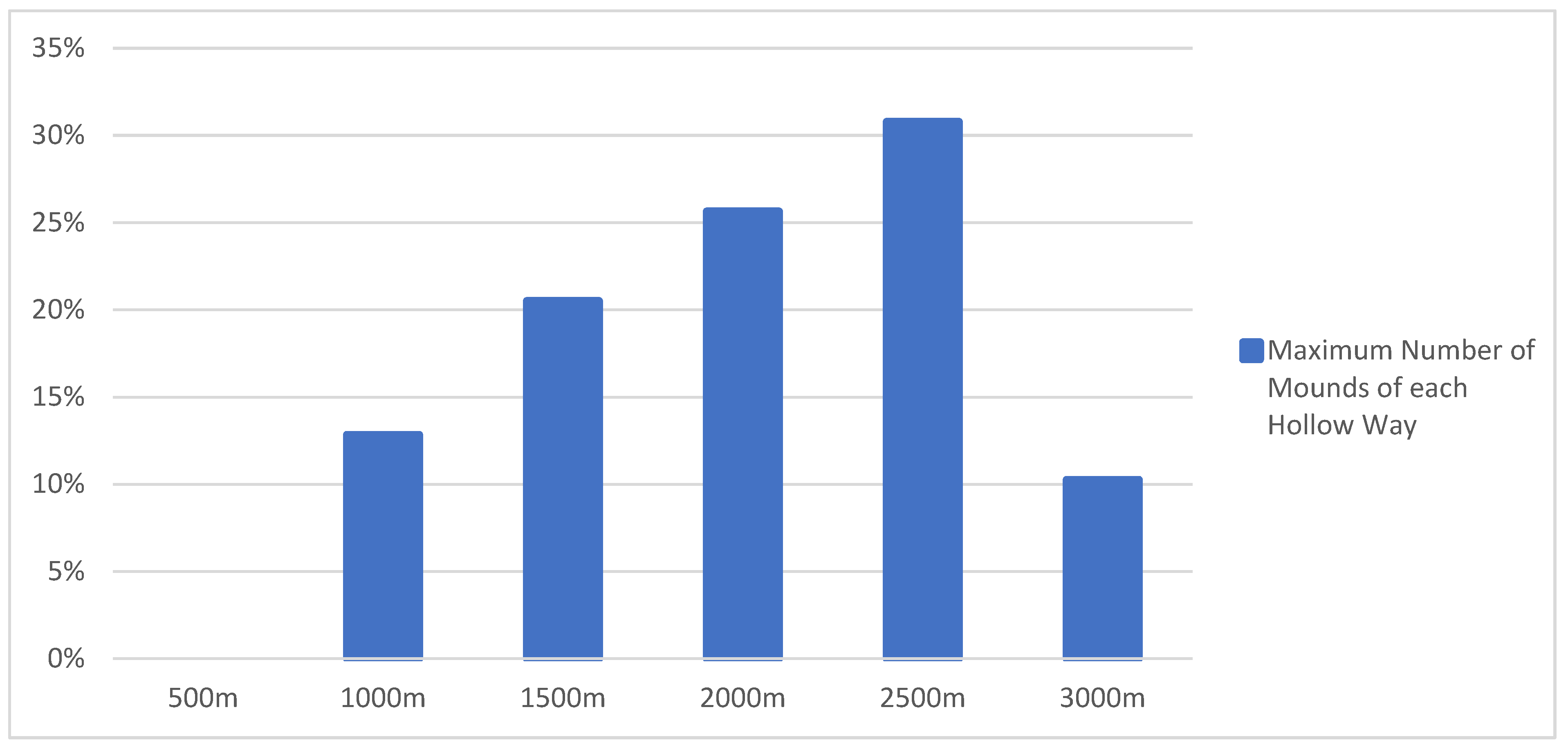 Remotesensing 14 02535 g014